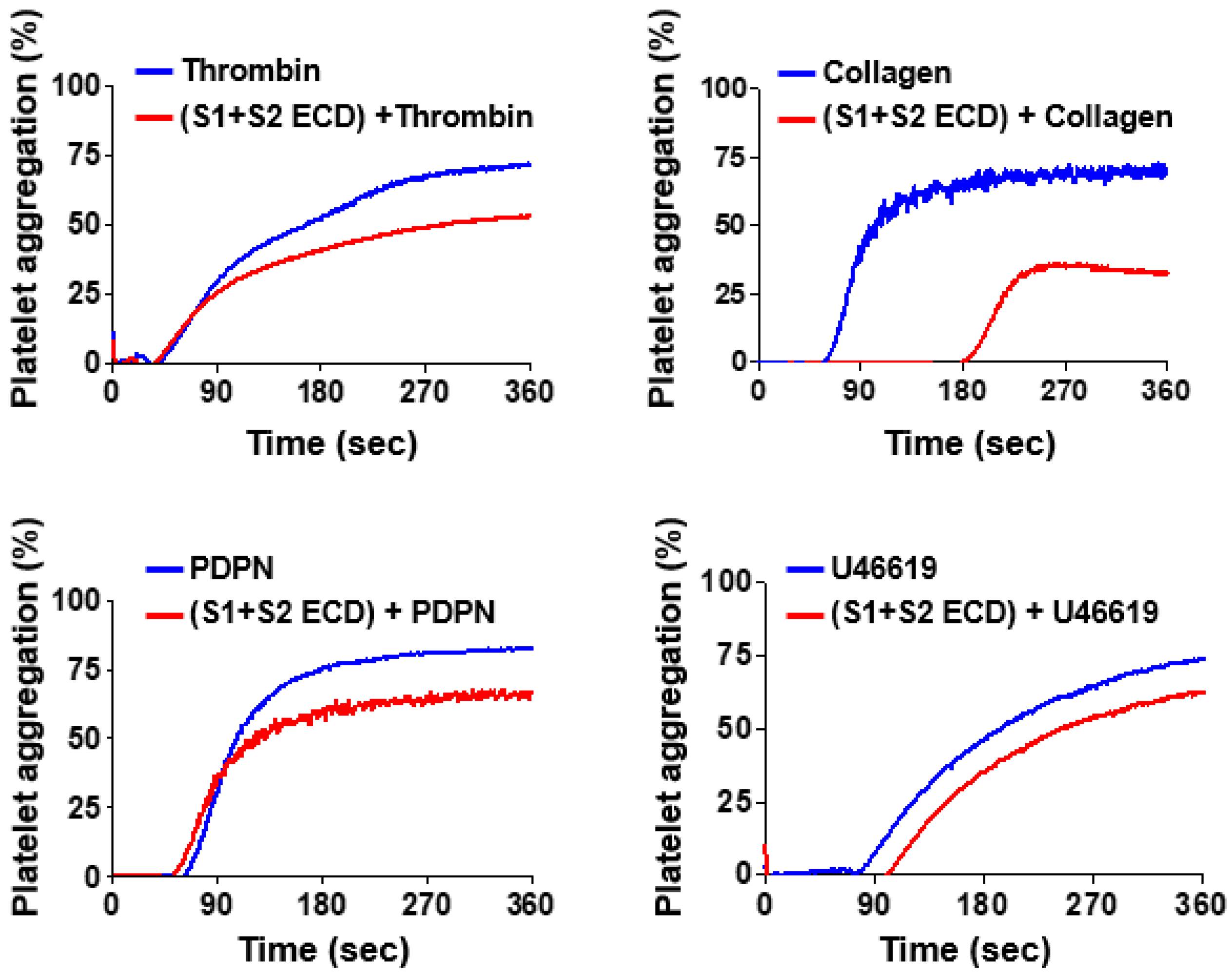 Pathogens 12 00341 g002 Pathogens 12 00341 g002