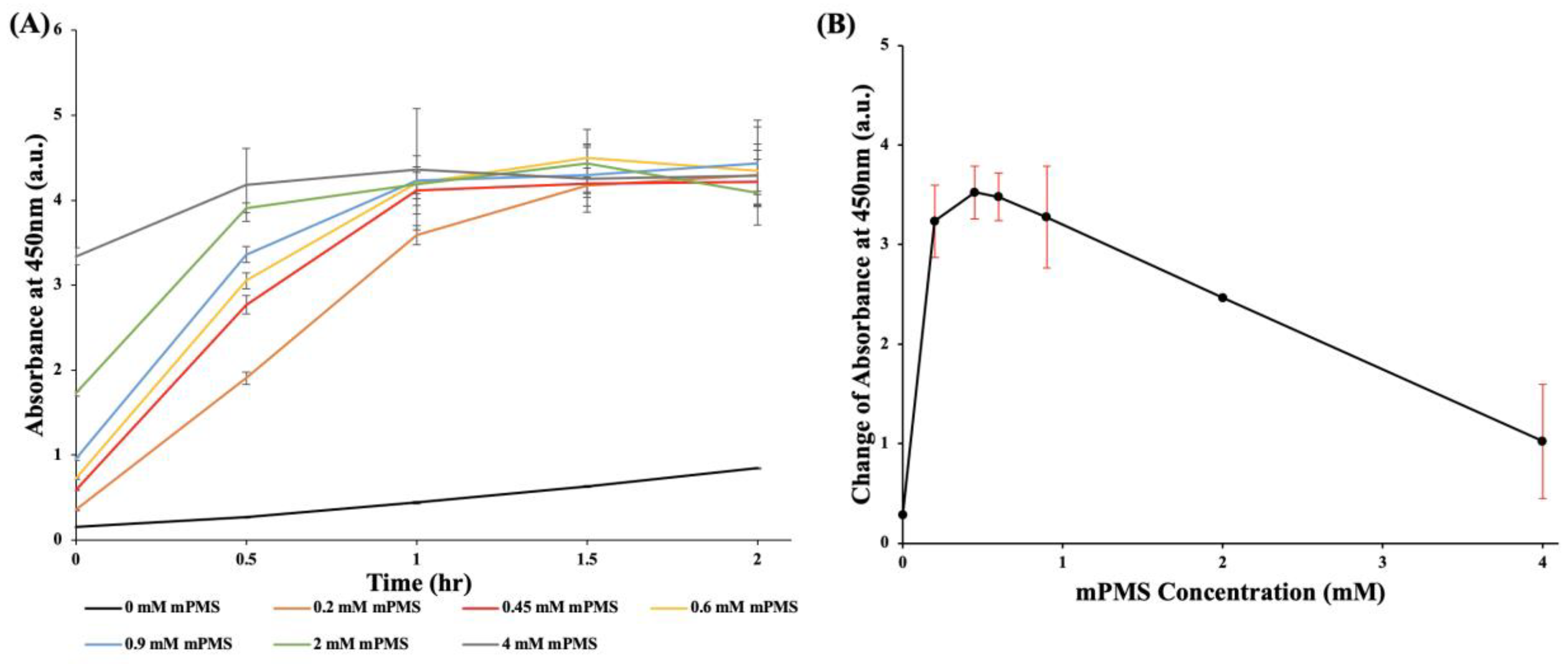 Pathogens 12 00343 g003 Pathogens 12 00343 g003