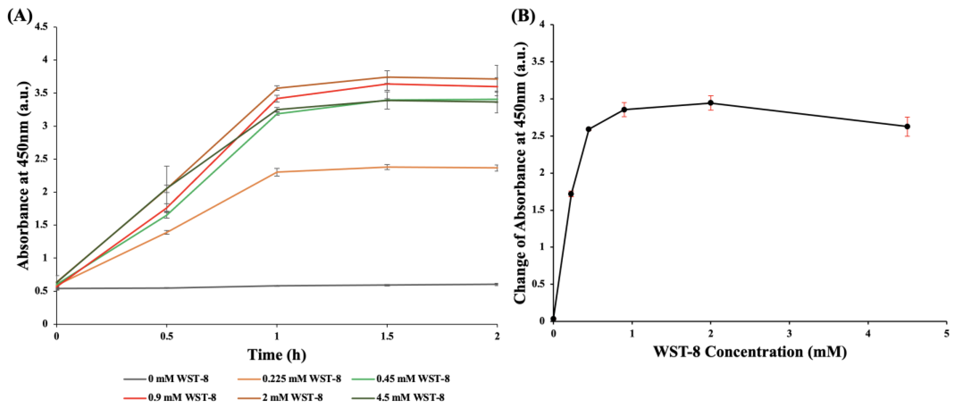 Pathogens 12 00343 g004 Pathogens 12 00343 g004