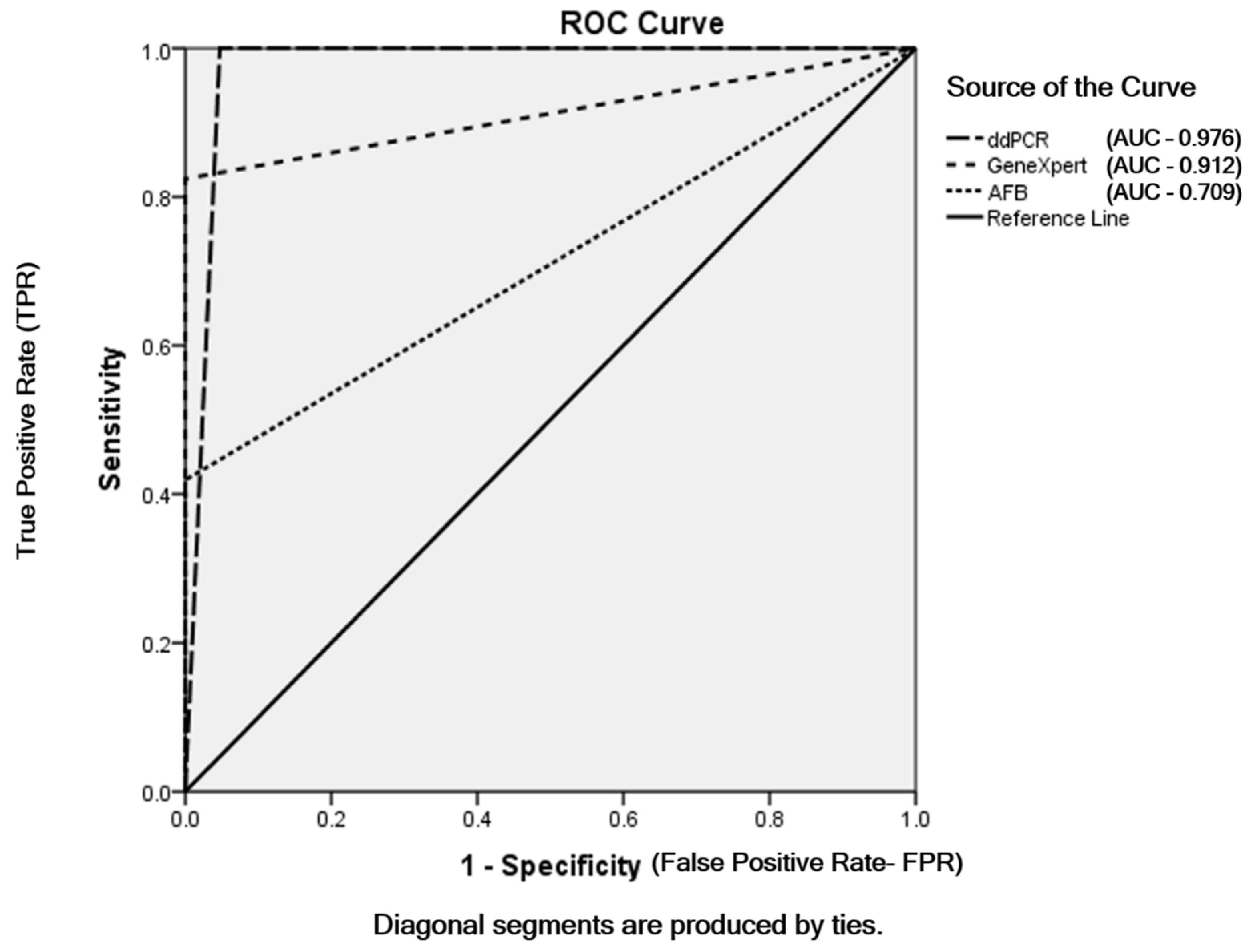 Pathogens 12 00345 g003 Pathogens 12 00345 g003