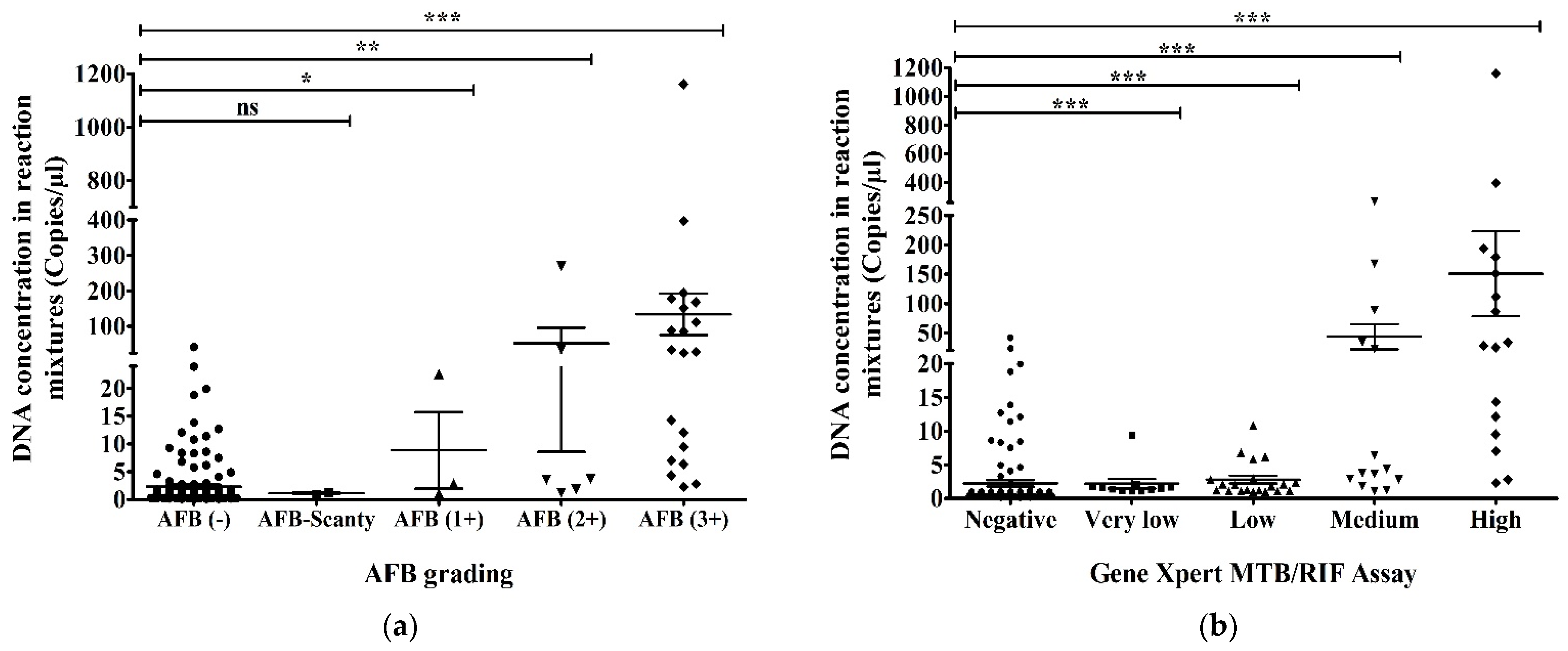 Pathogens 12 00345 g005 Pathogens 12 00345 g005