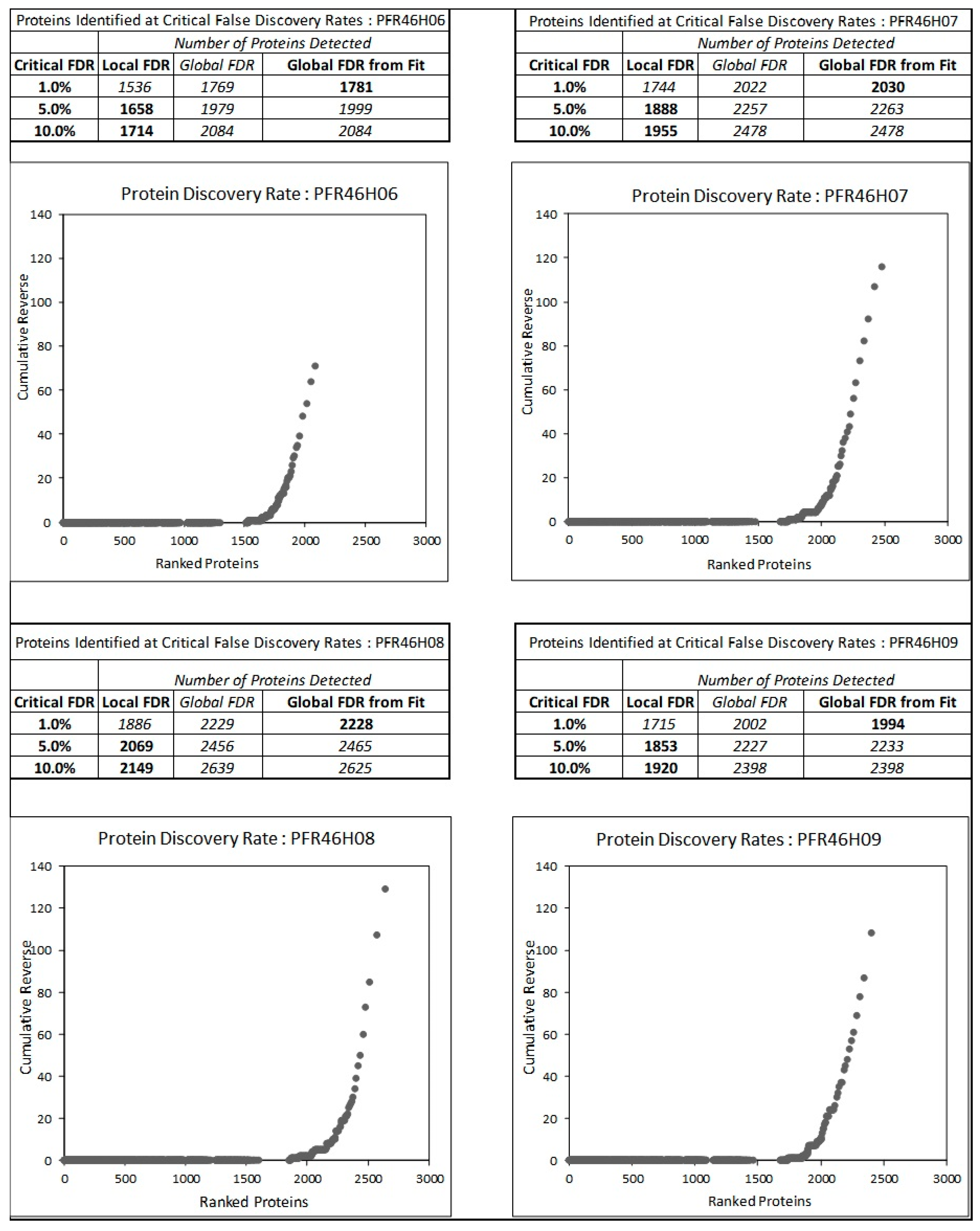 Pathogens 12 00349 g003 Pathogens 12 00349 g003