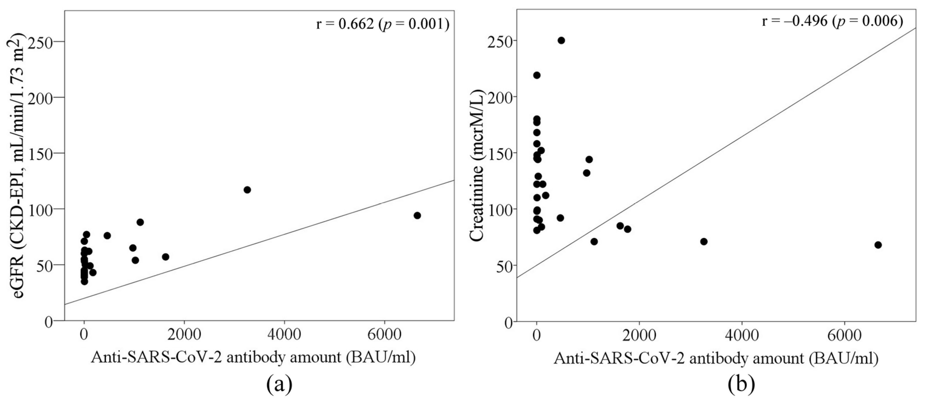 Pathogens 12 00351 g002 550