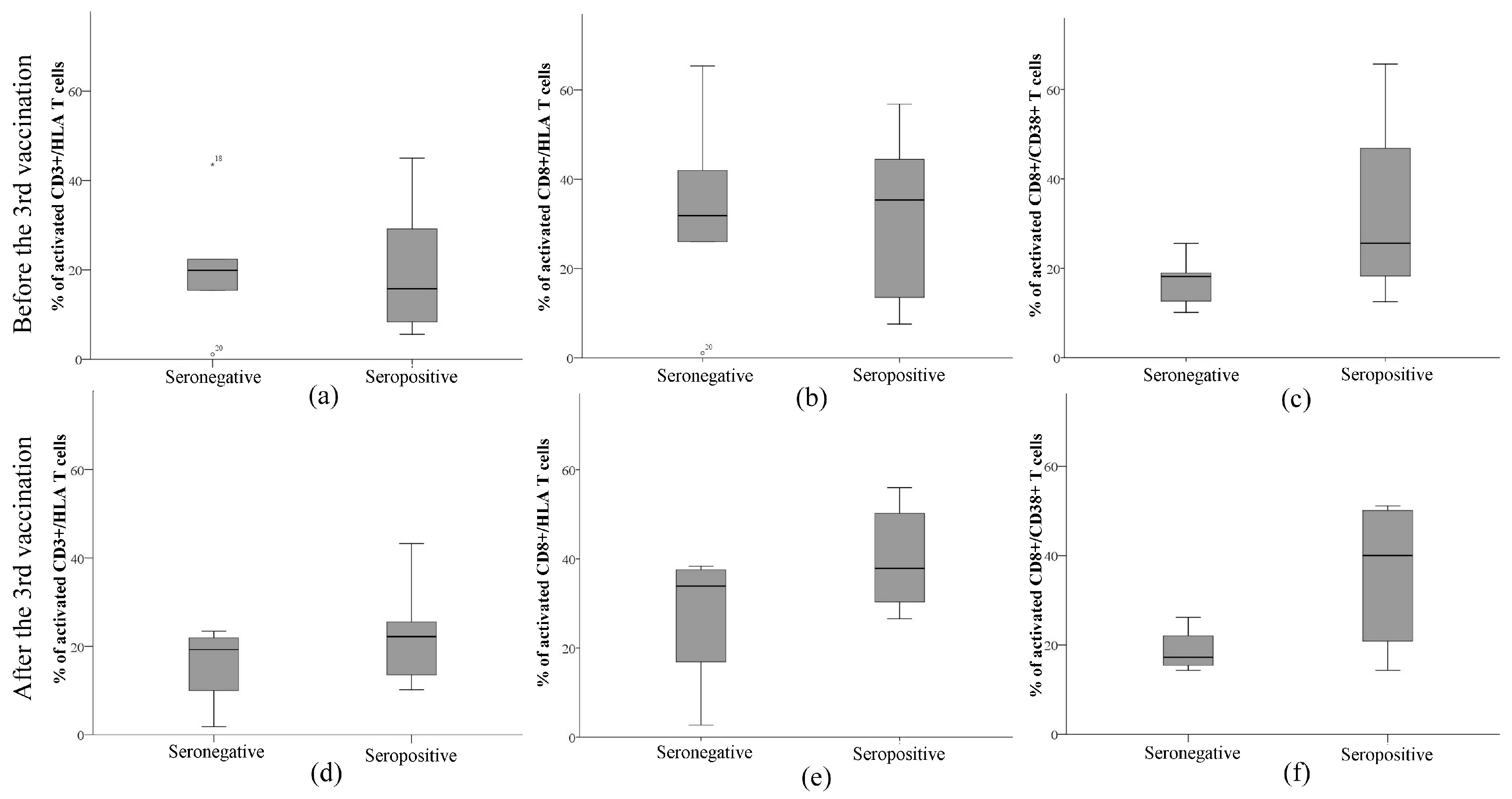 Pathogens 12 00351 g003 550