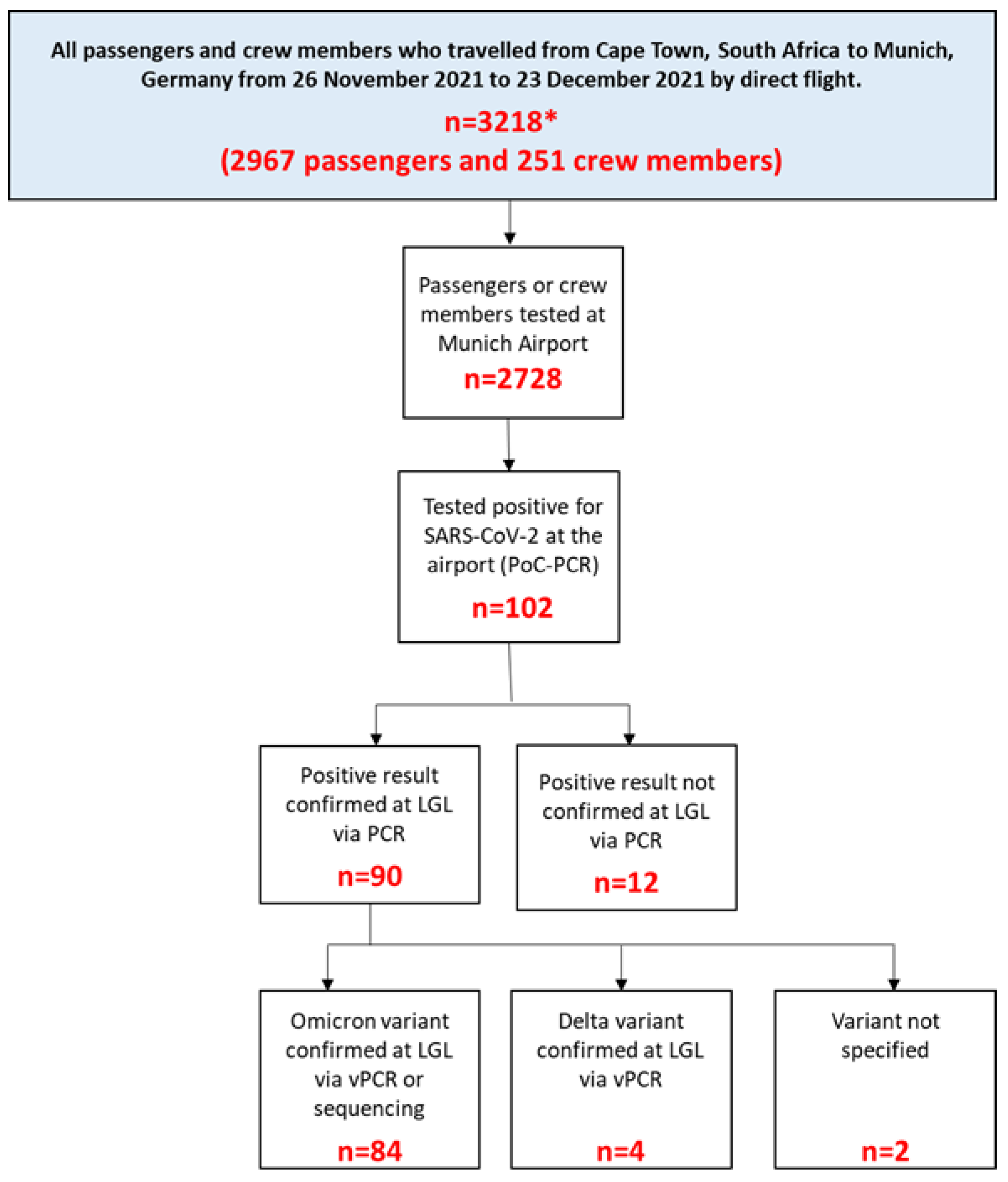 Pathogens 12 00354 g001 550