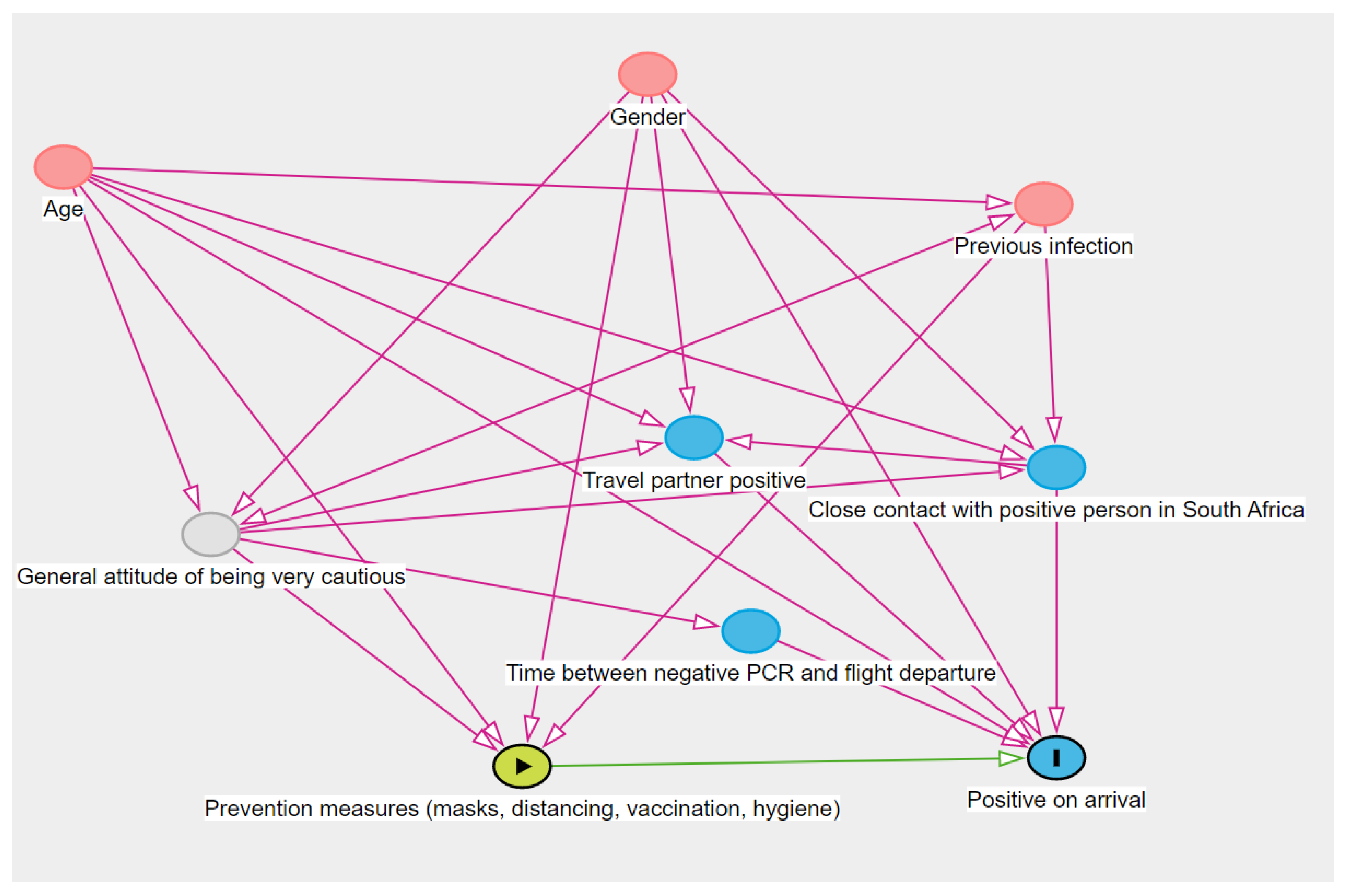Pathogens 12 00354 g0a1 550