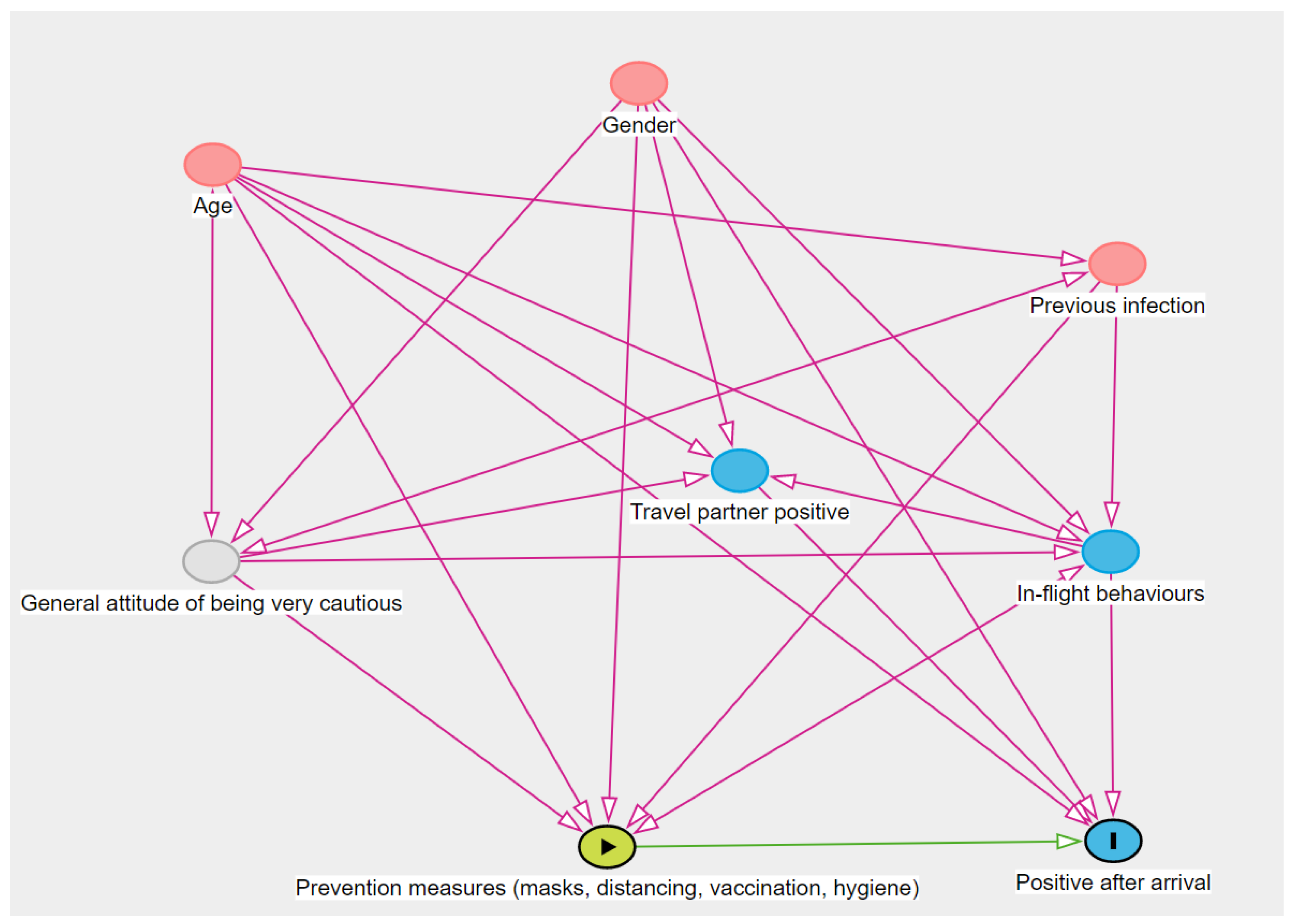 Pathogens 12 00354 g0a2 550