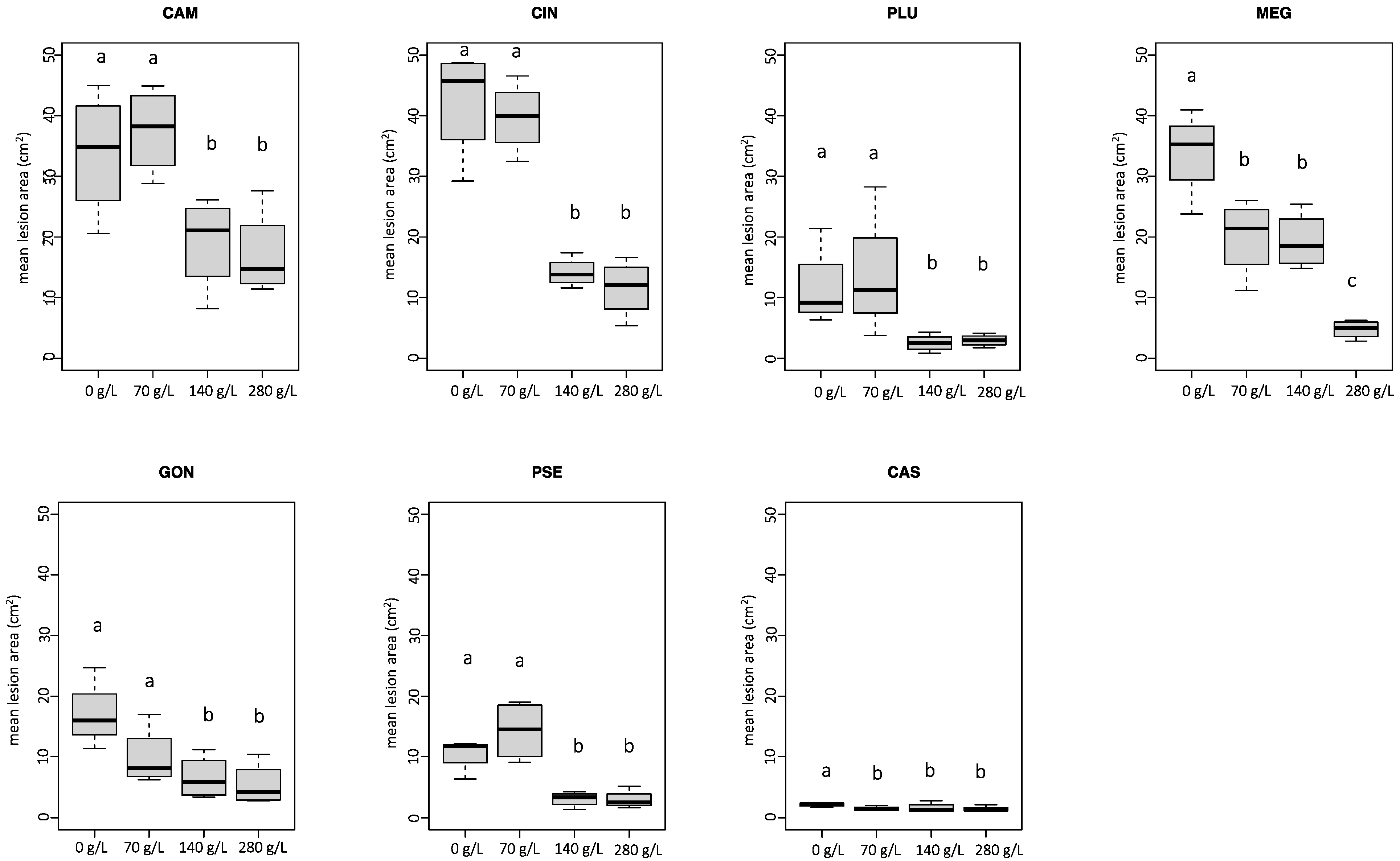 Pathogens 12 00365 g004 Pathogens 12 00365 g004