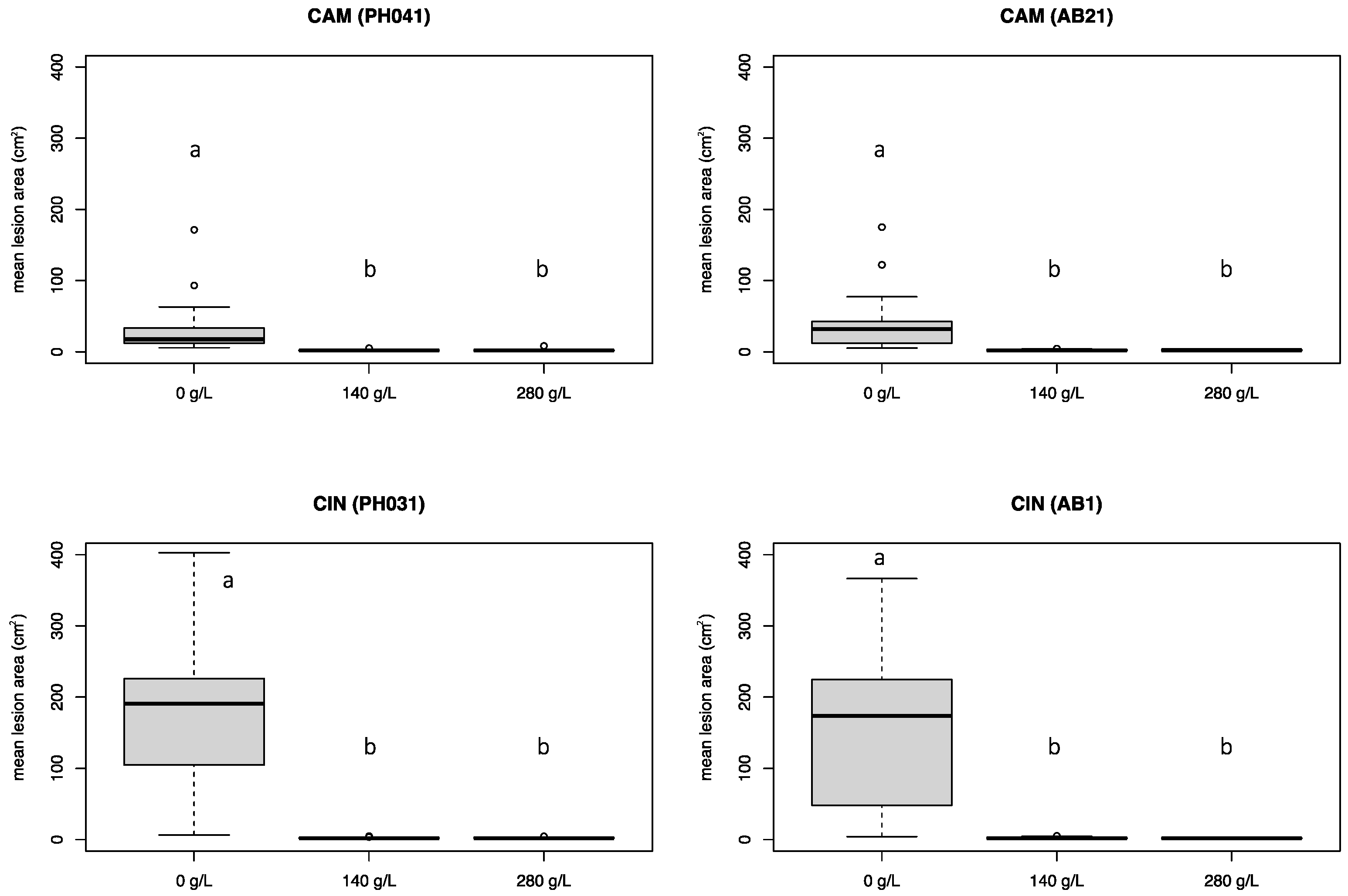 Pathogens 12 00365 g005 Pathogens 12 00365 g005