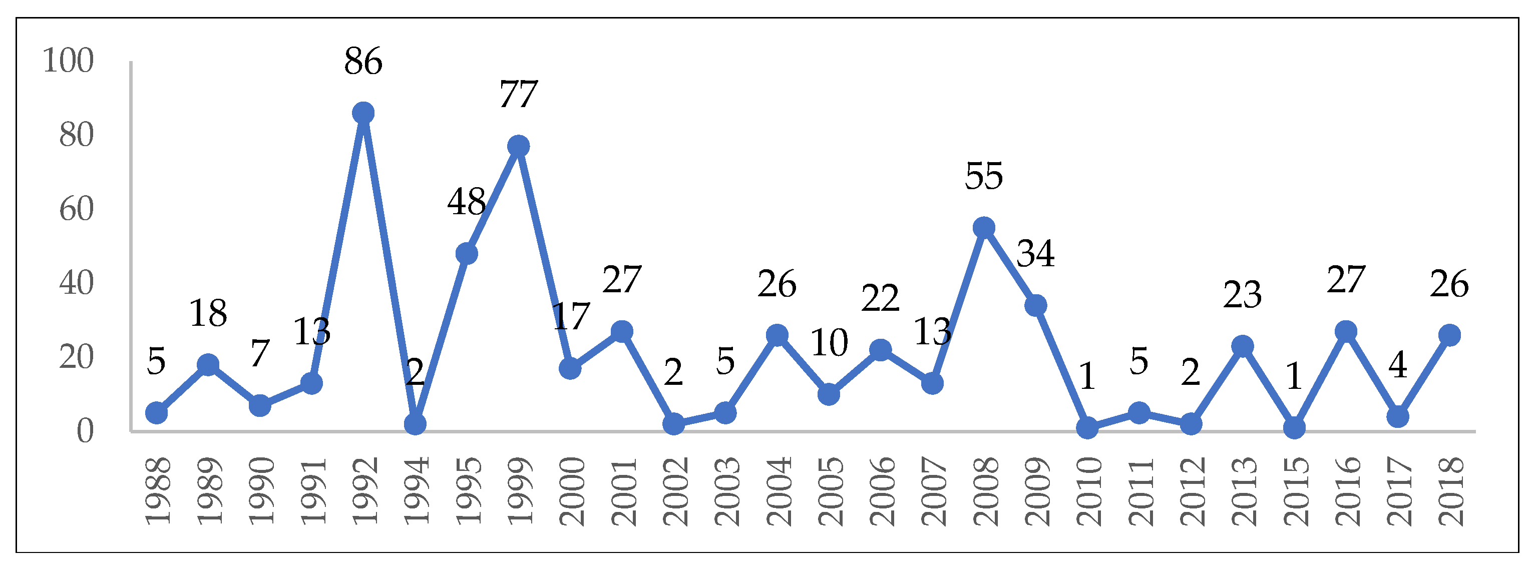 Pathogens 12 00369 g002