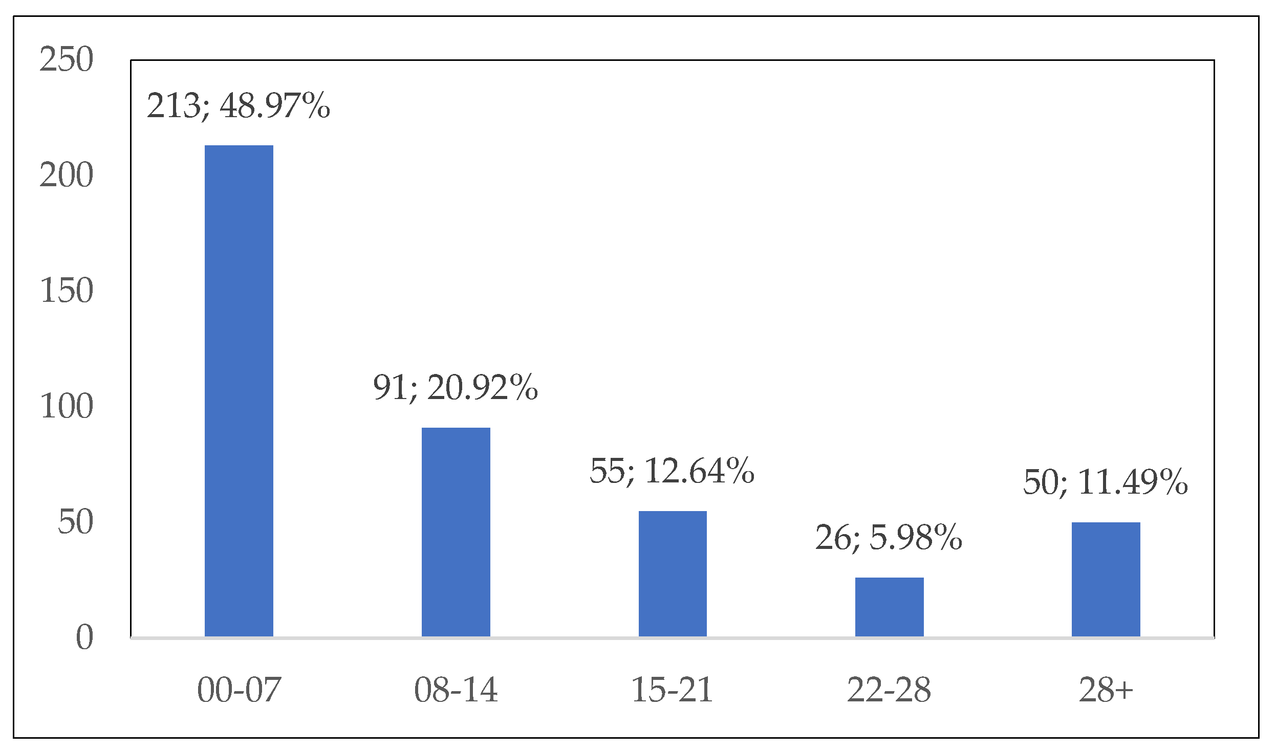 Pathogens 12 00369 g003