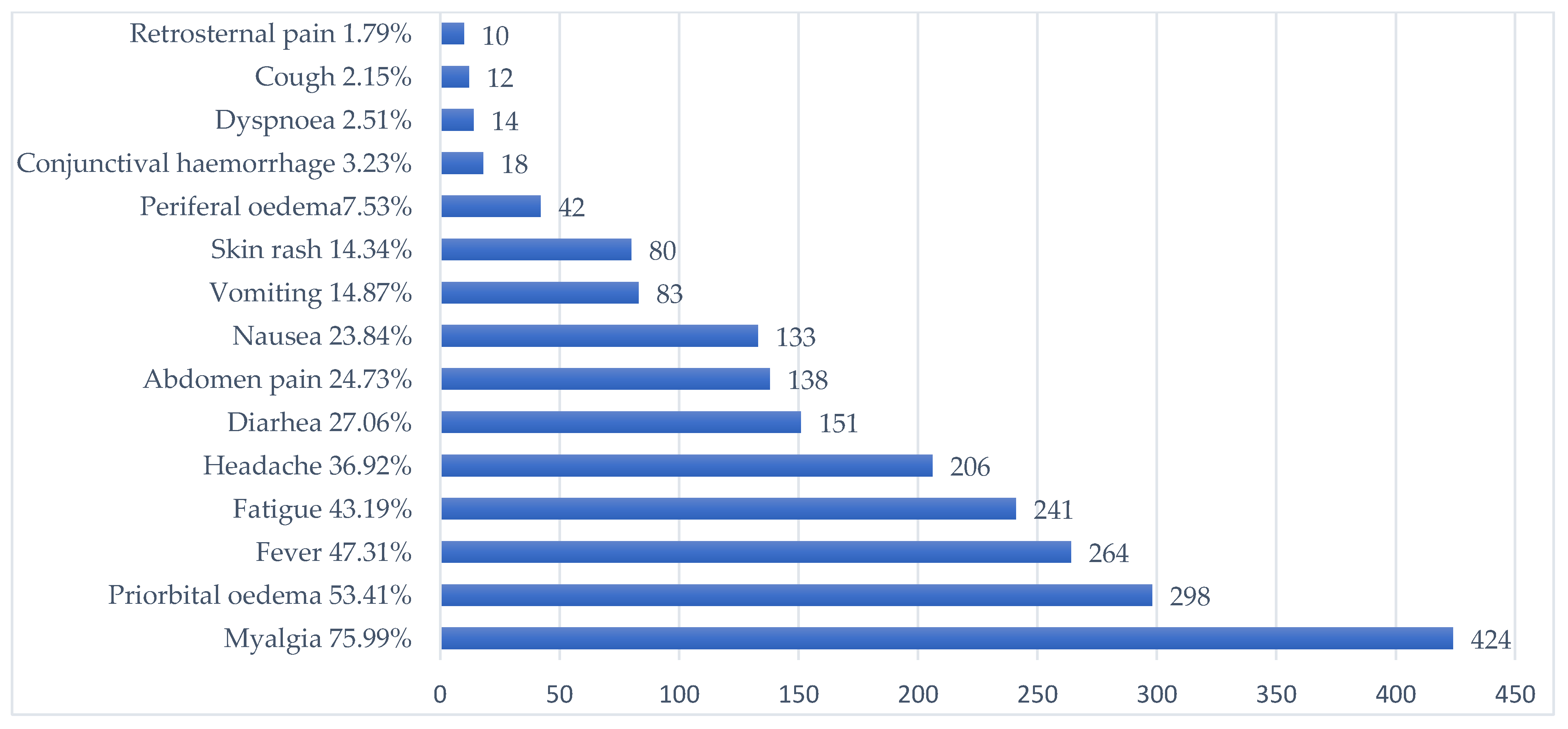 Pathogens 12 00369 g004