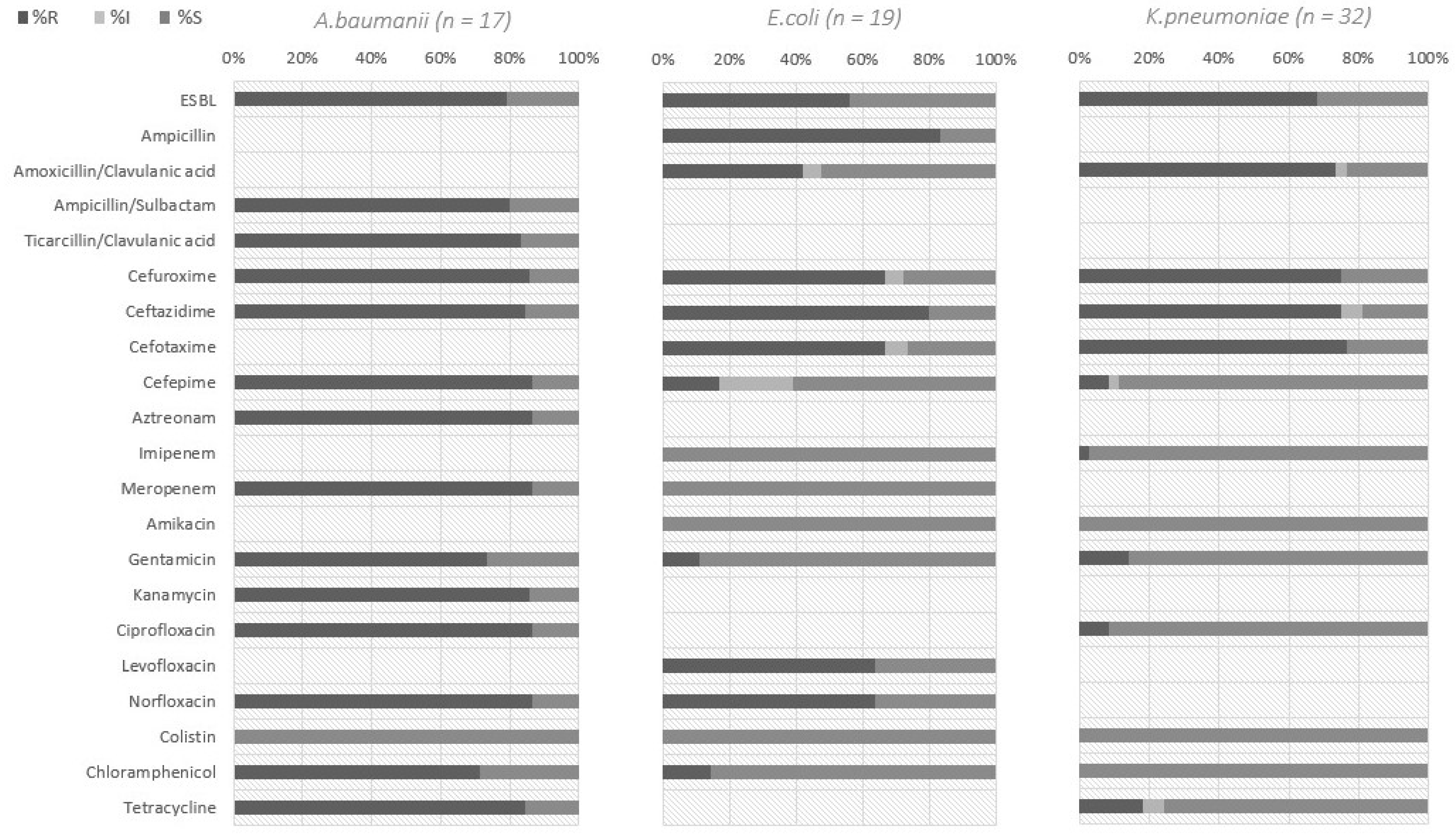 Pathogens 12 00370 g001