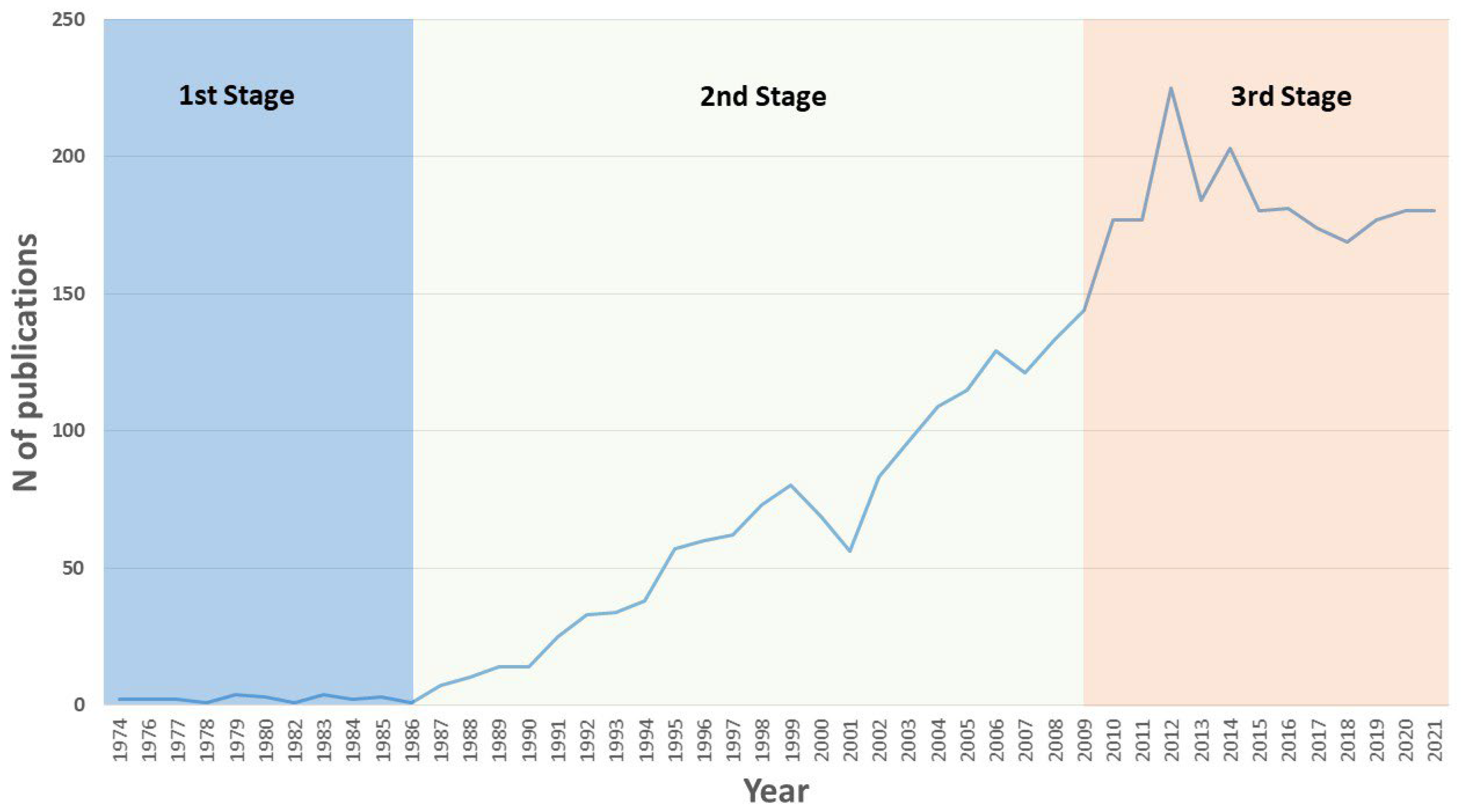 Pathogens 12 00373 g001