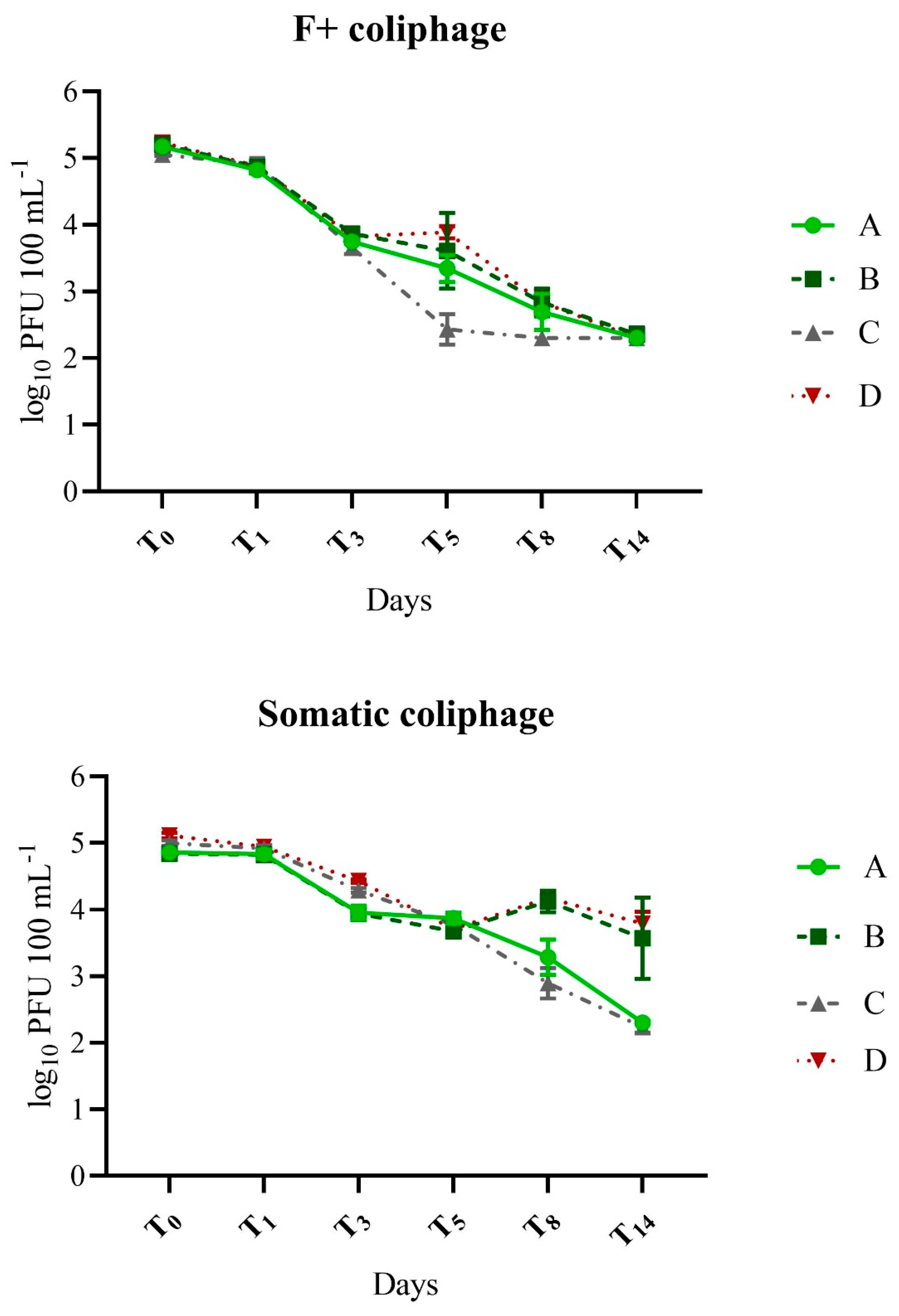 Pathogens 12 00378 g002