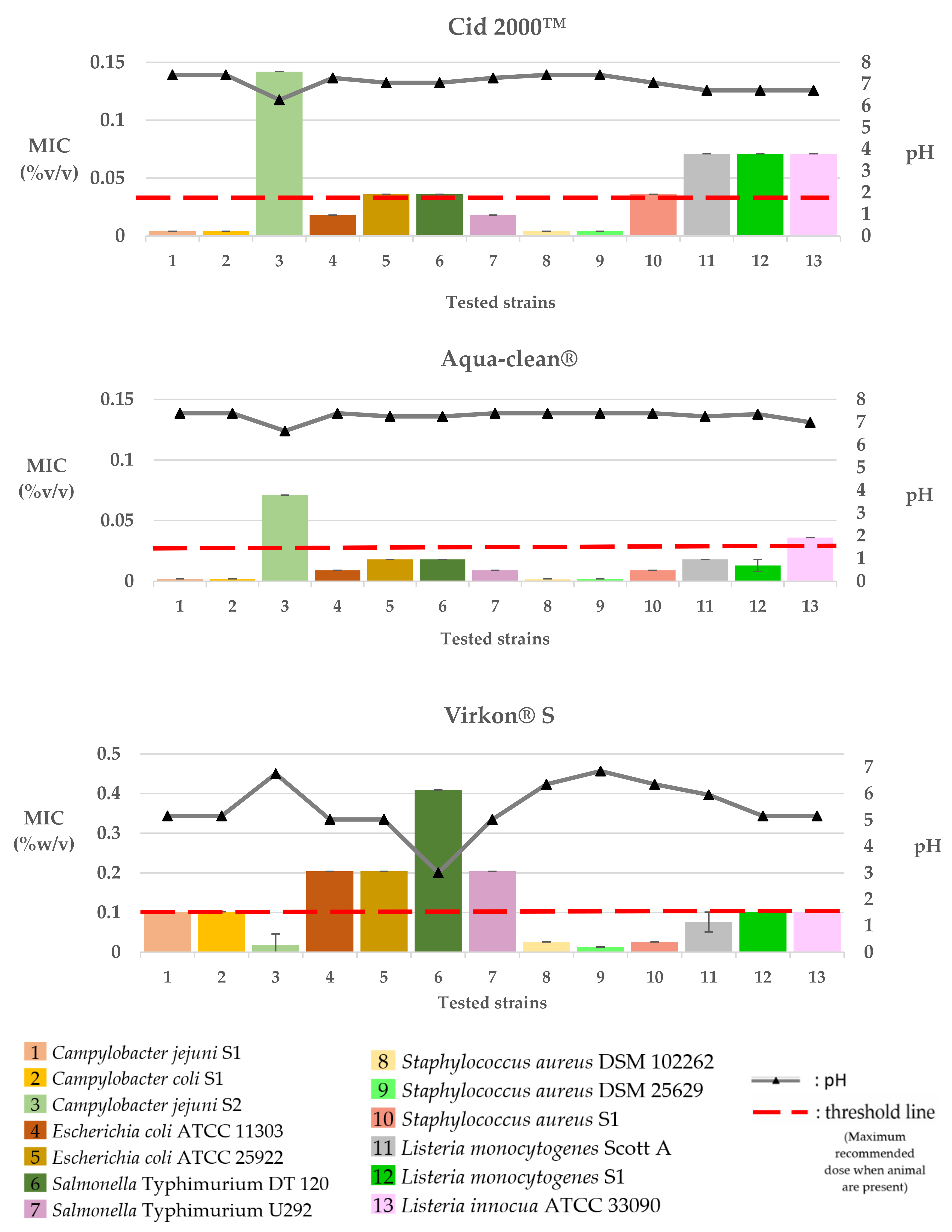Pathogens 12 00381 g002