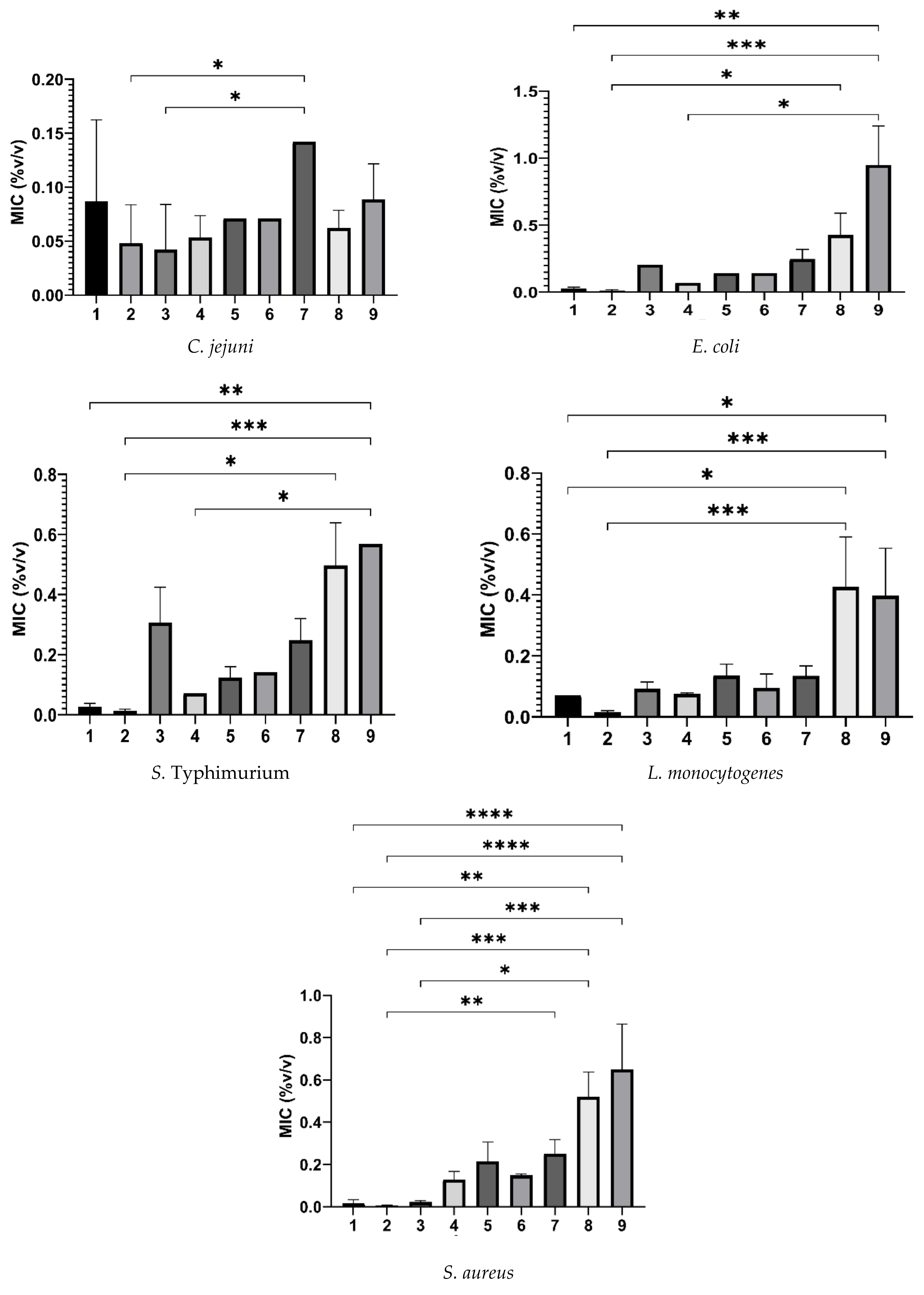 Pathogens 12 00381 g005