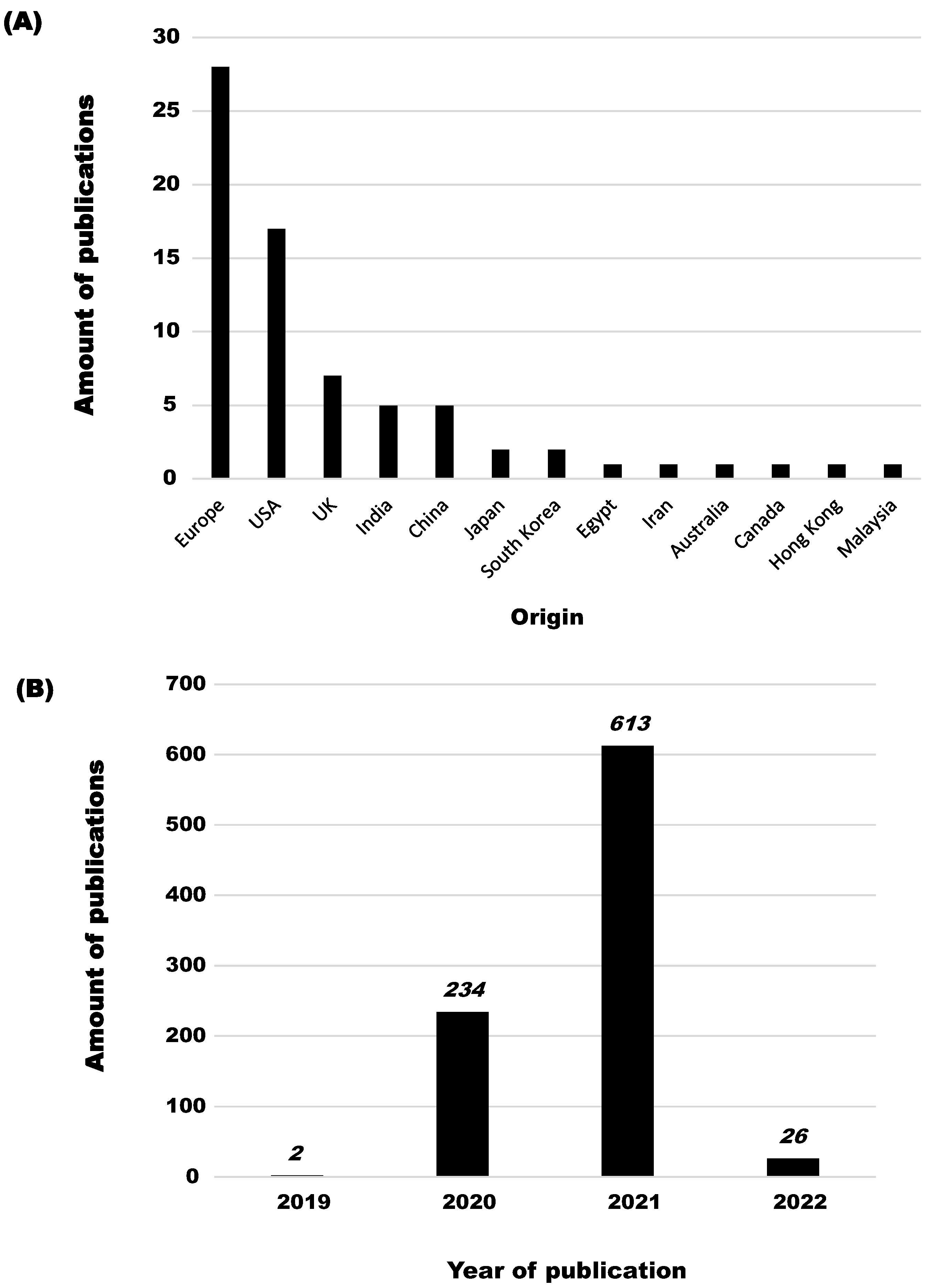 Pathogens 12 00382 g002