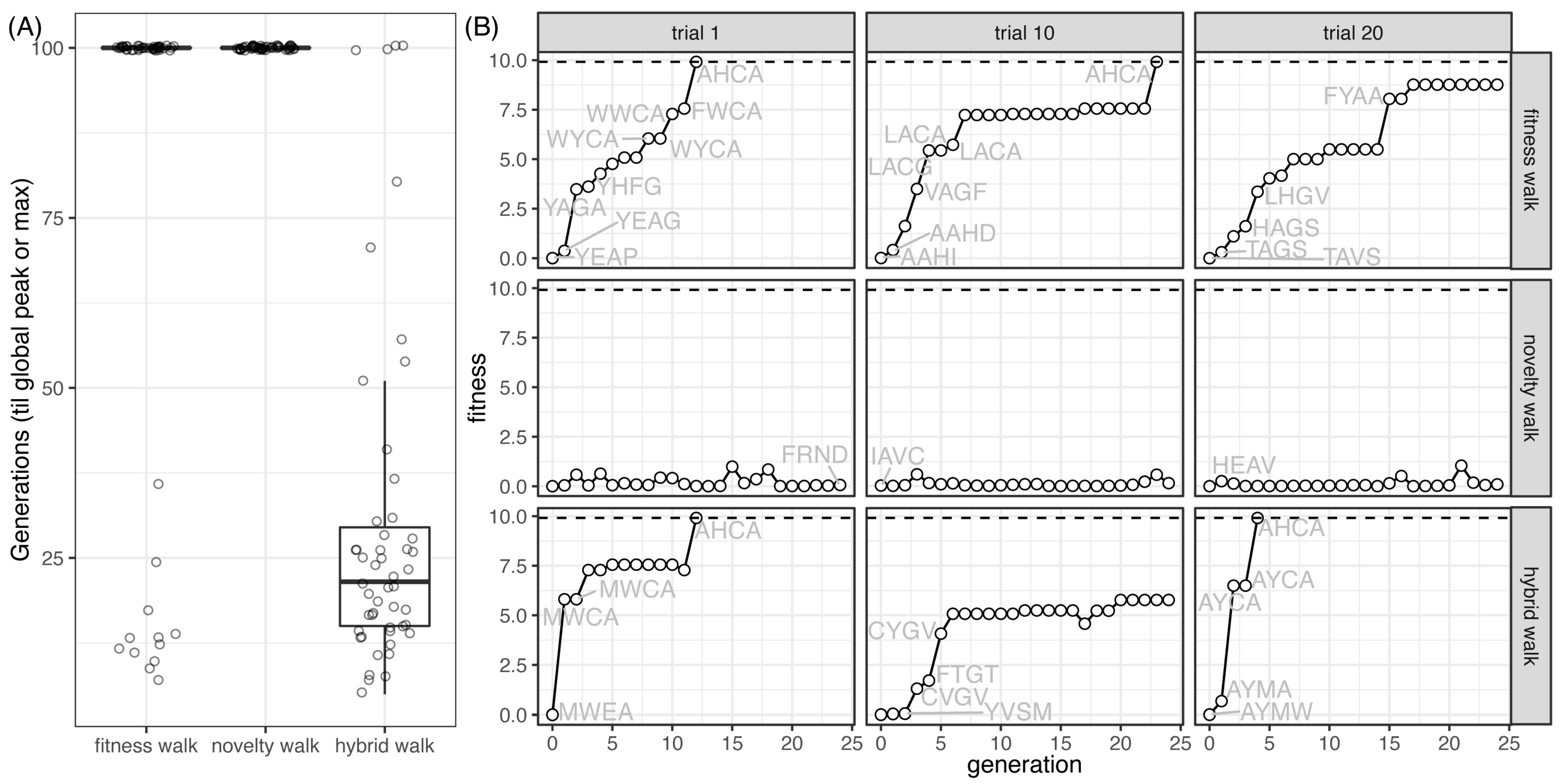 Pathogens 12 00388 g005
