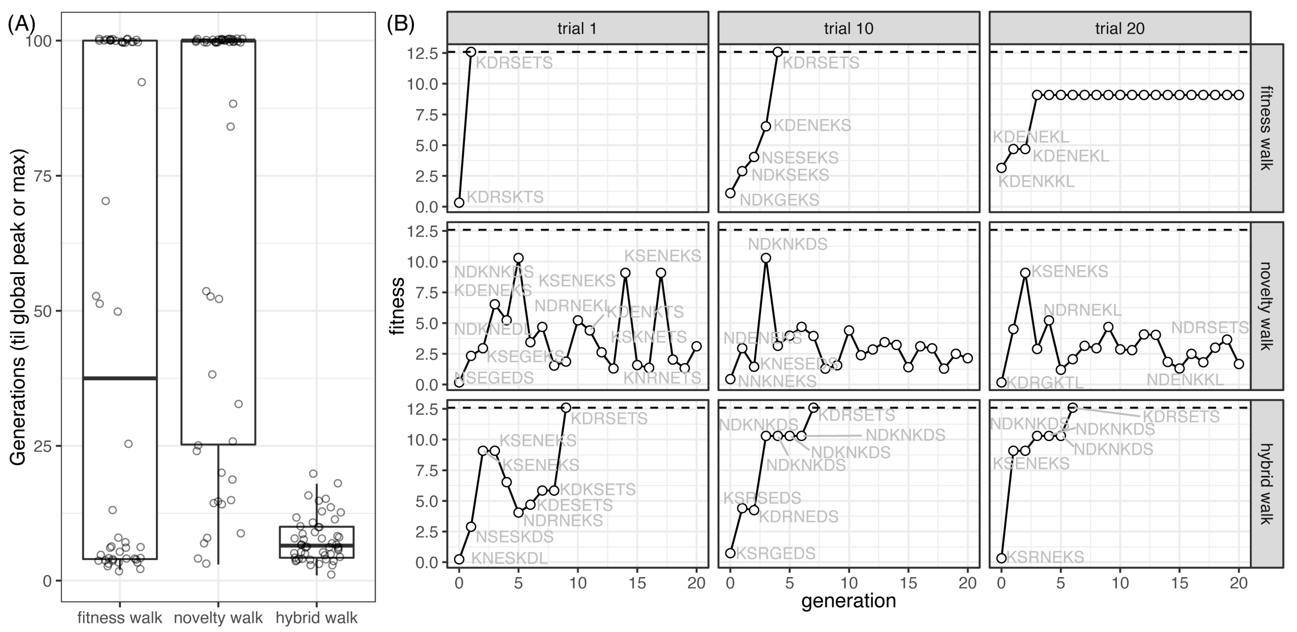 Pathogens 12 00388 g007