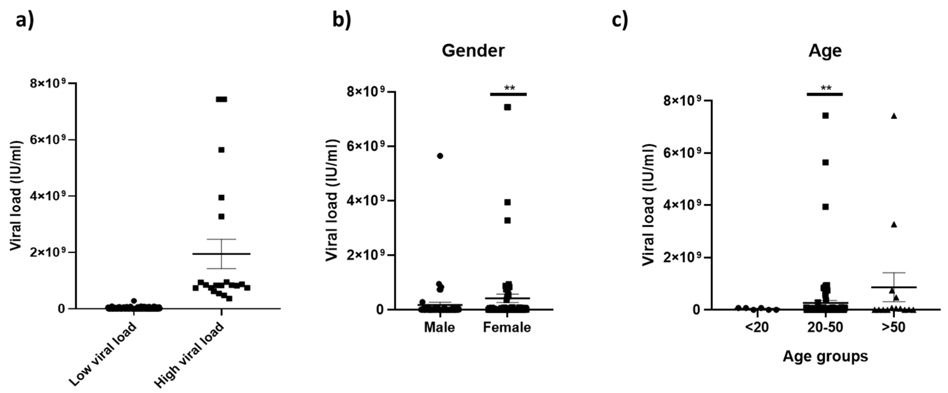Pathogens 12 00392 g001