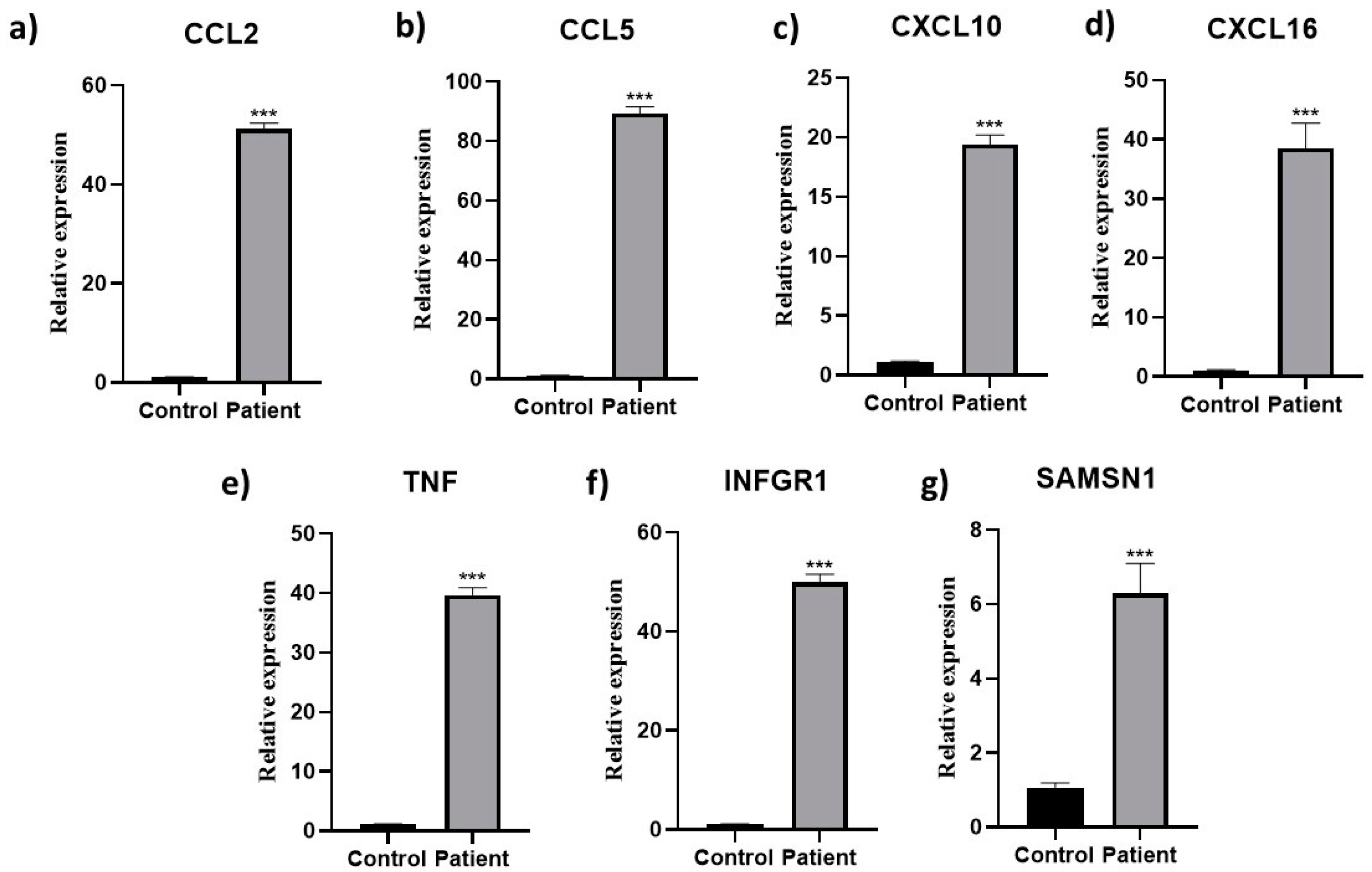 Pathogens 12 00392 g002