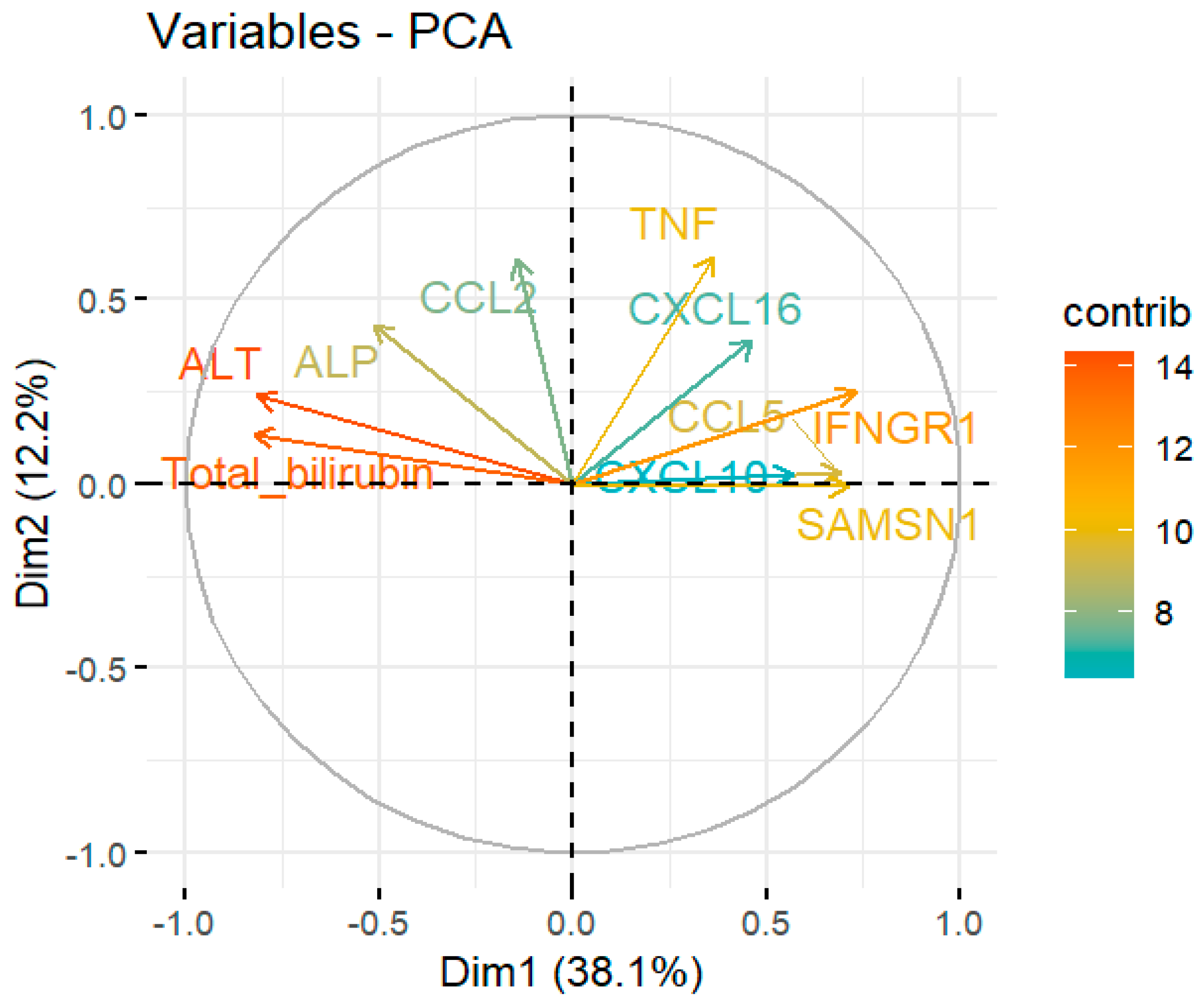 Pathogens 12 00392 g006