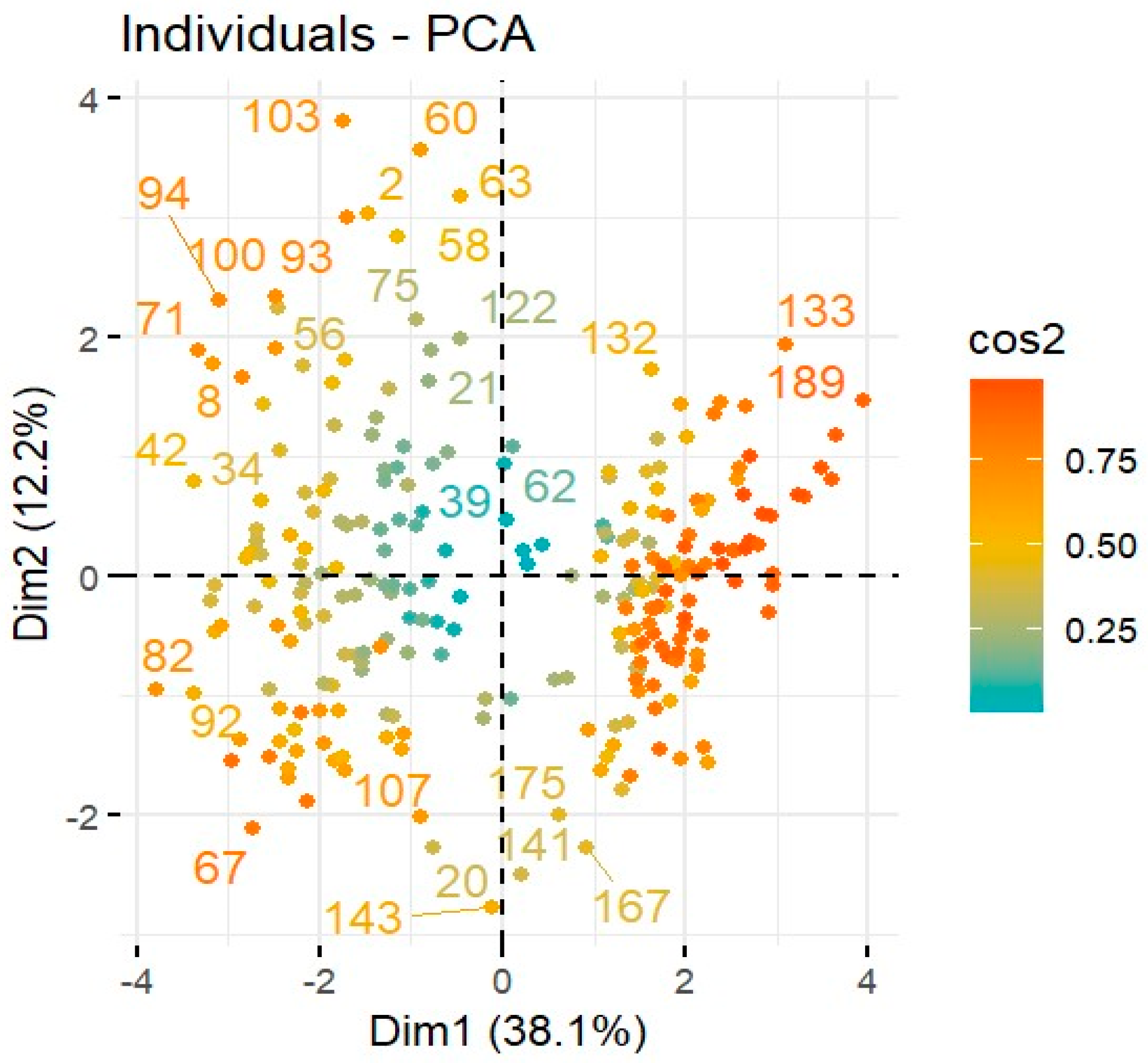 Pathogens 12 00392 g007