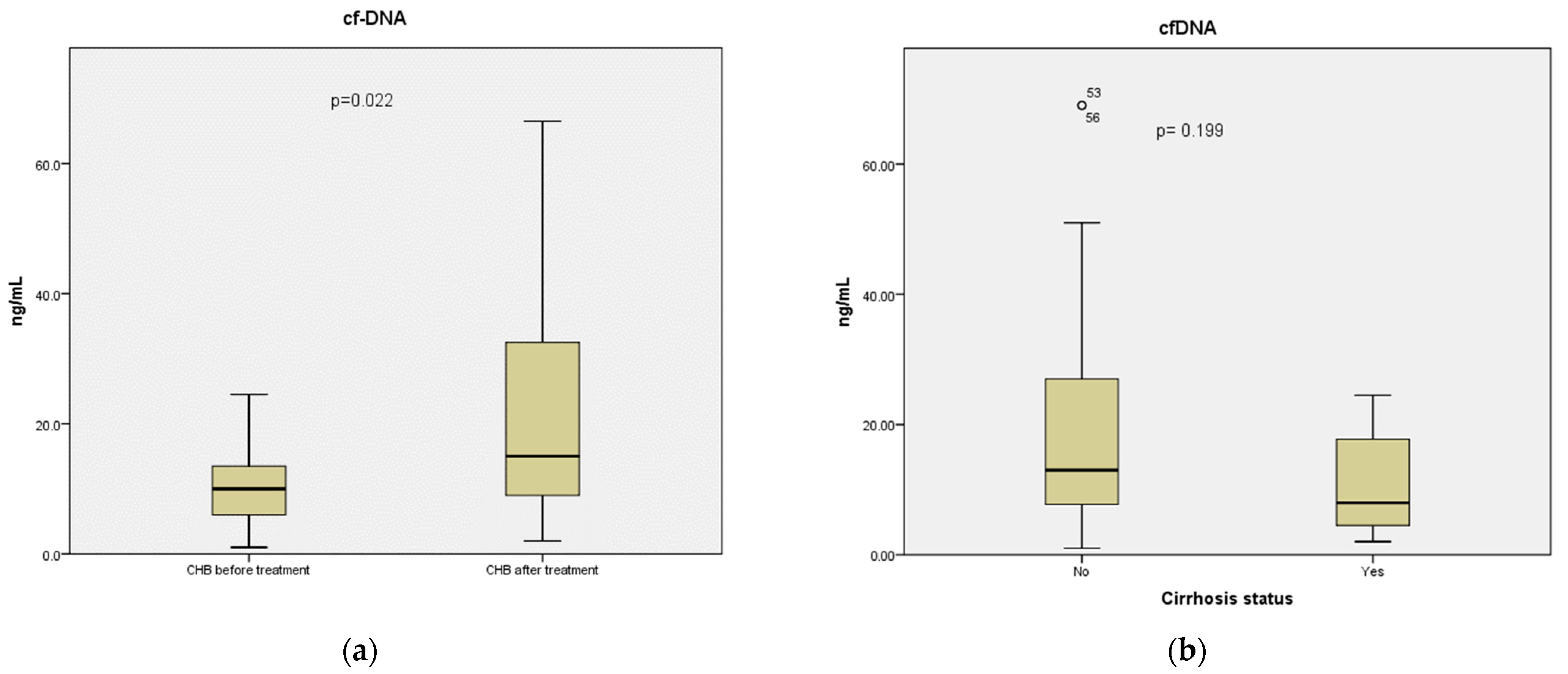 Pathogens 12 00394 g001
