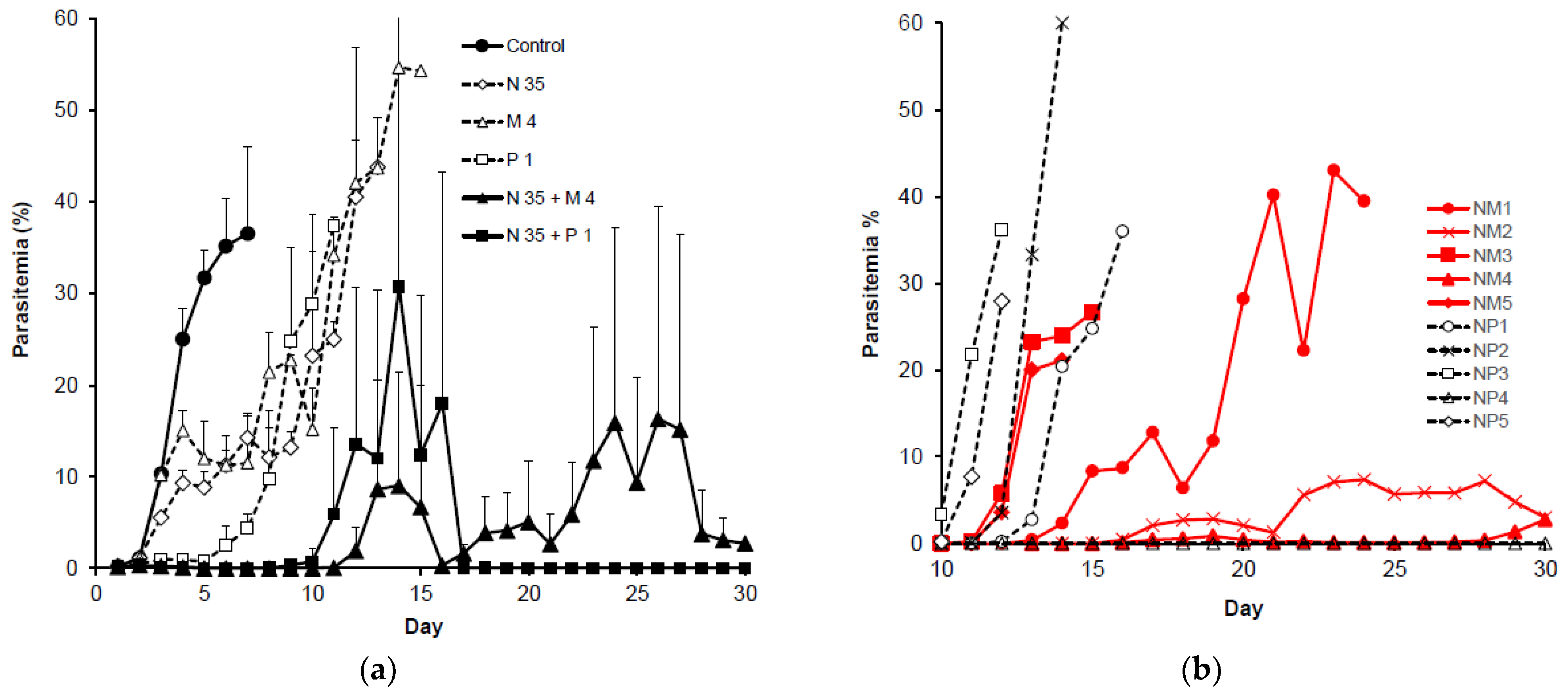Pathogens 12 00398 g003a