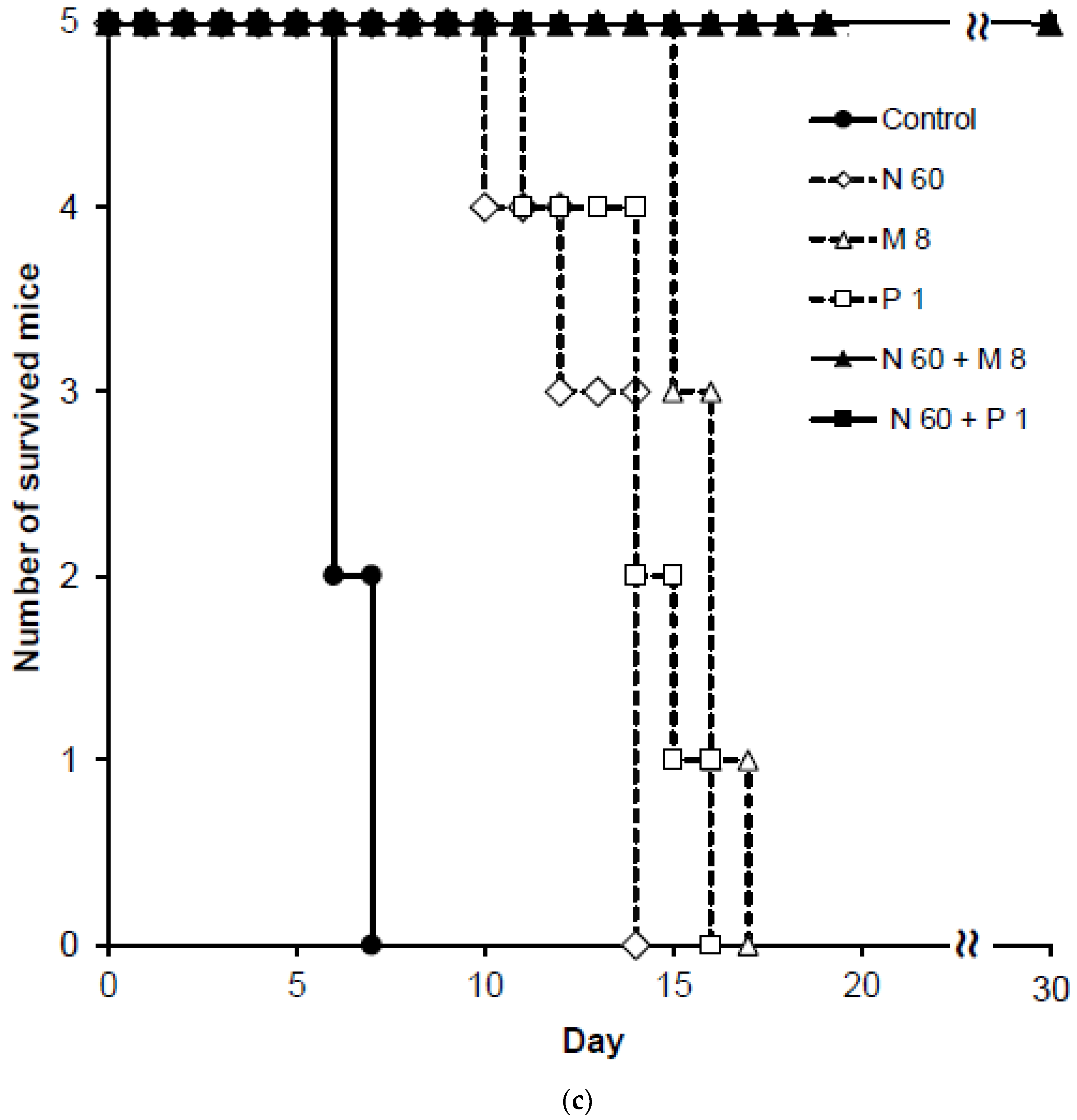 Pathogens 12 00398 g004b