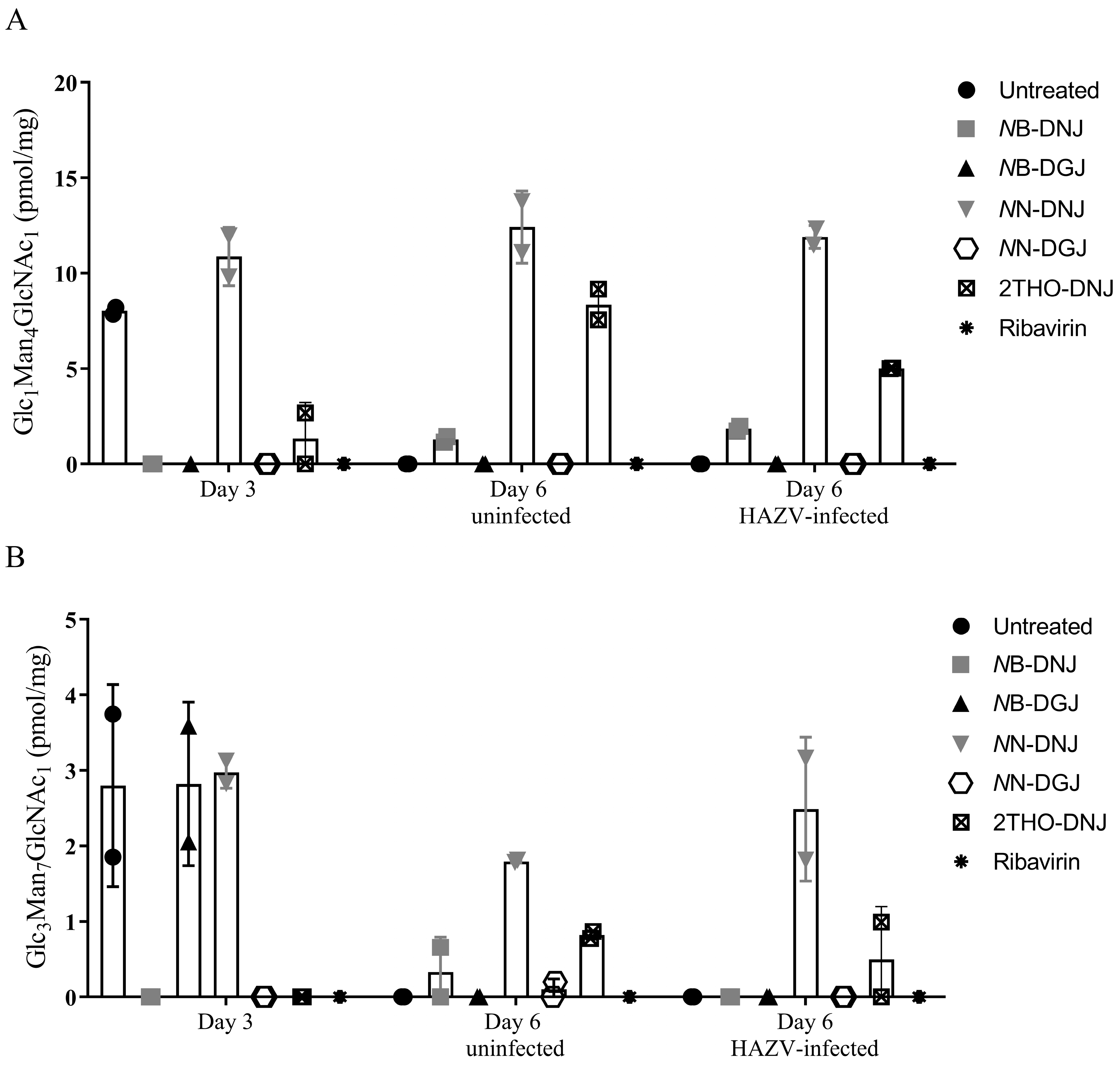 Pathogens 12 00399 g004
