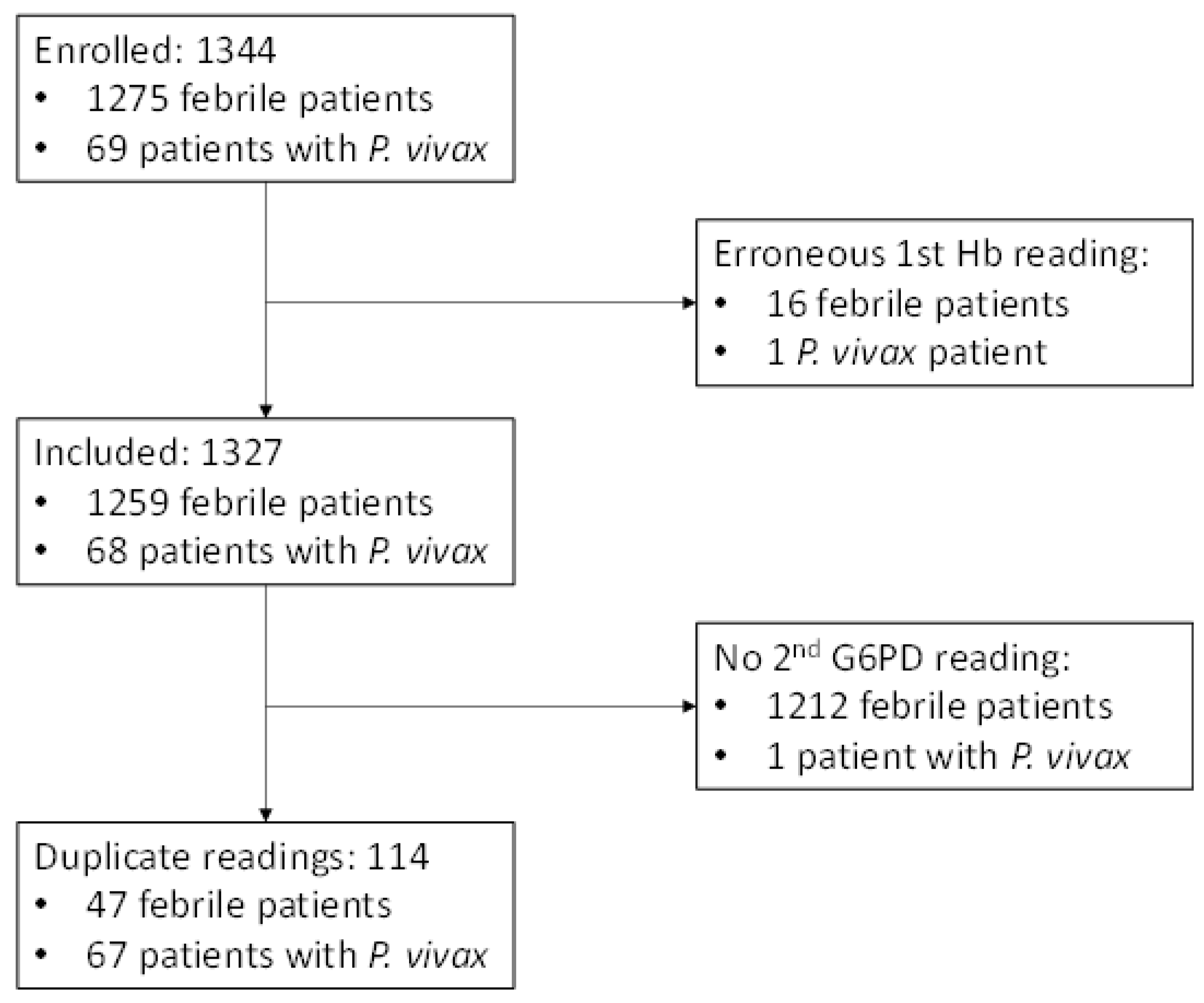 Pathogens 12 00400 g001