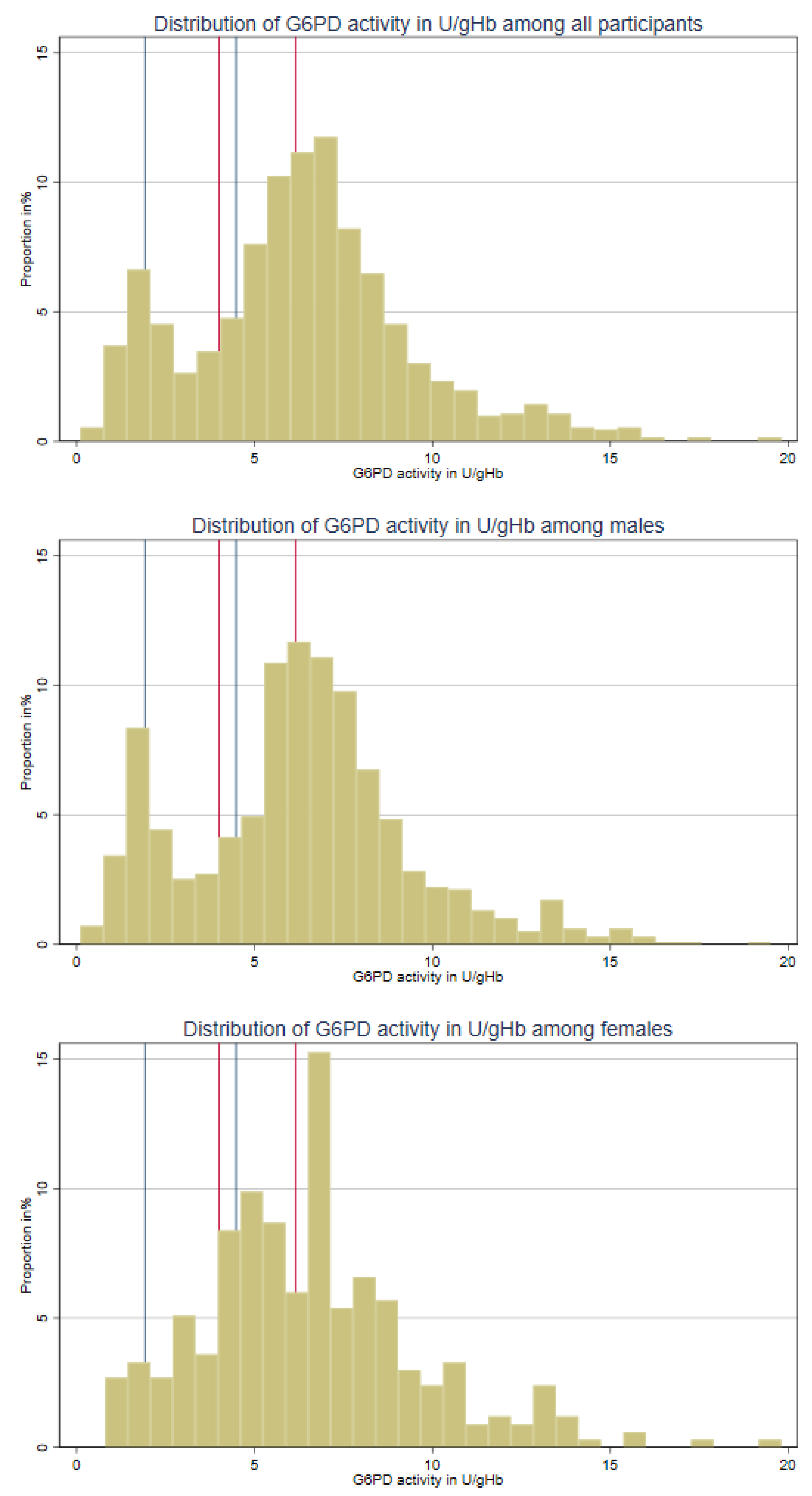 Pathogens 12 00400 g004