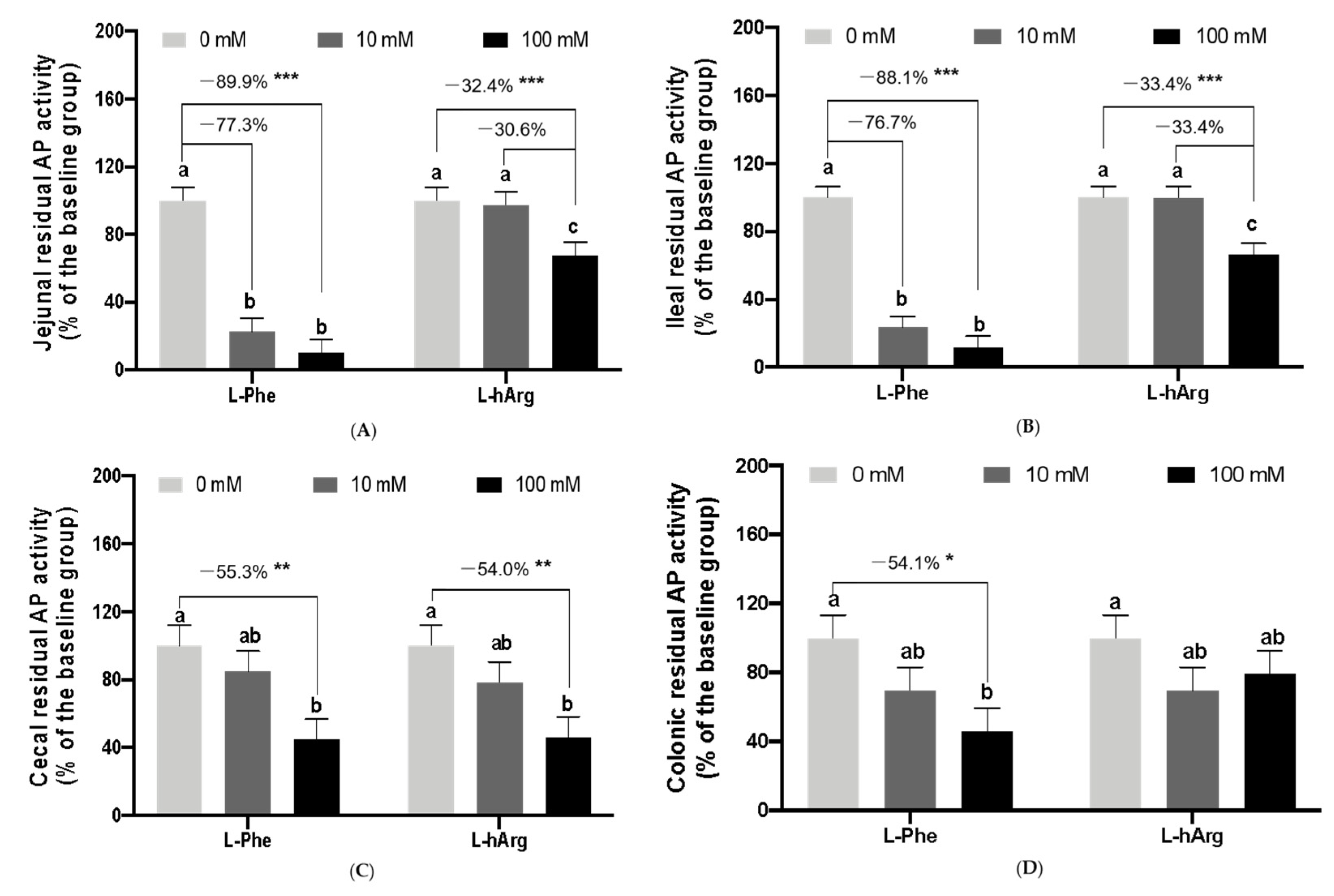 Pathogens 12 00407 g001 Pathogens 12 00407 g001