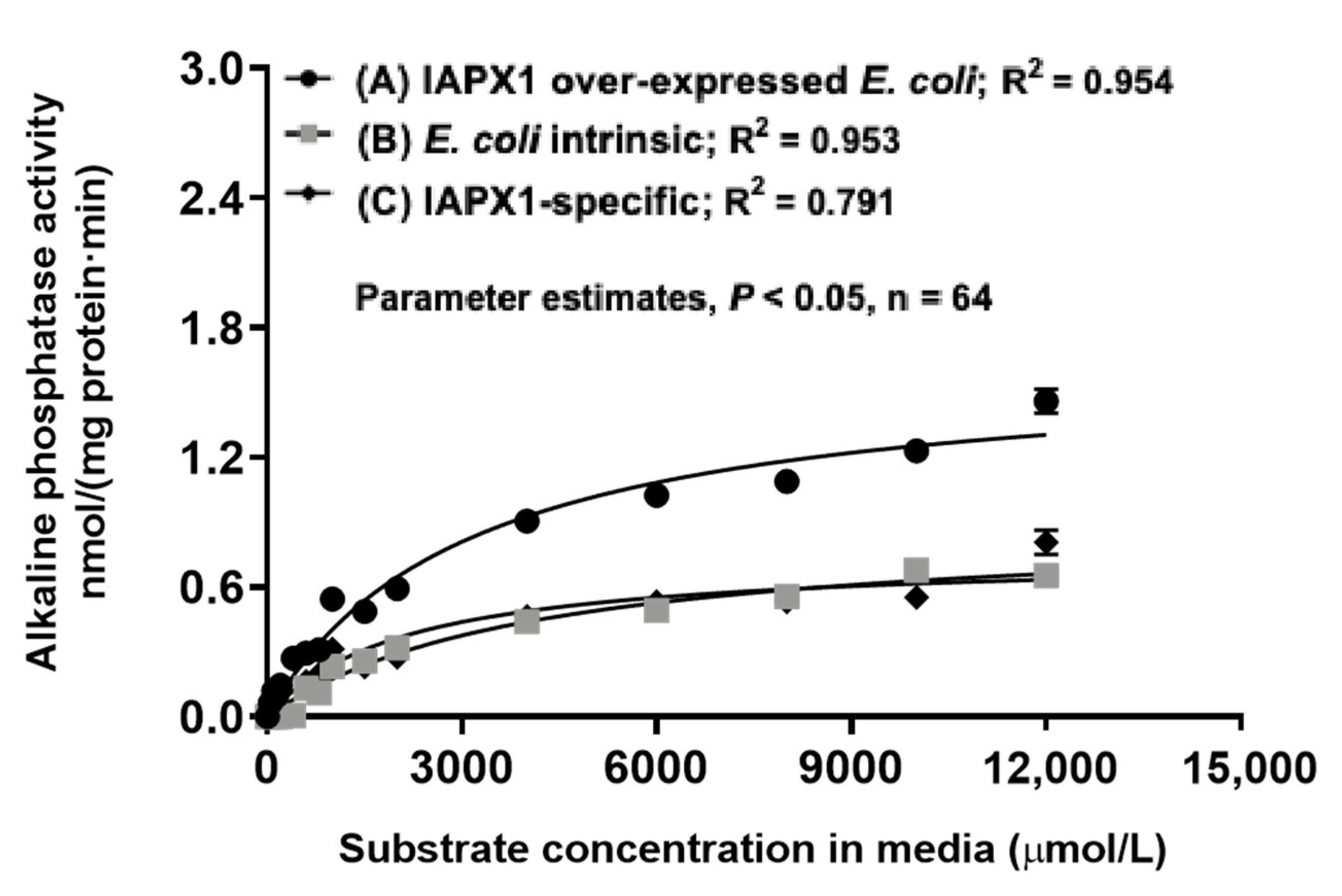 Pathogens 12 00407 g007 Pathogens 12 00407 g007