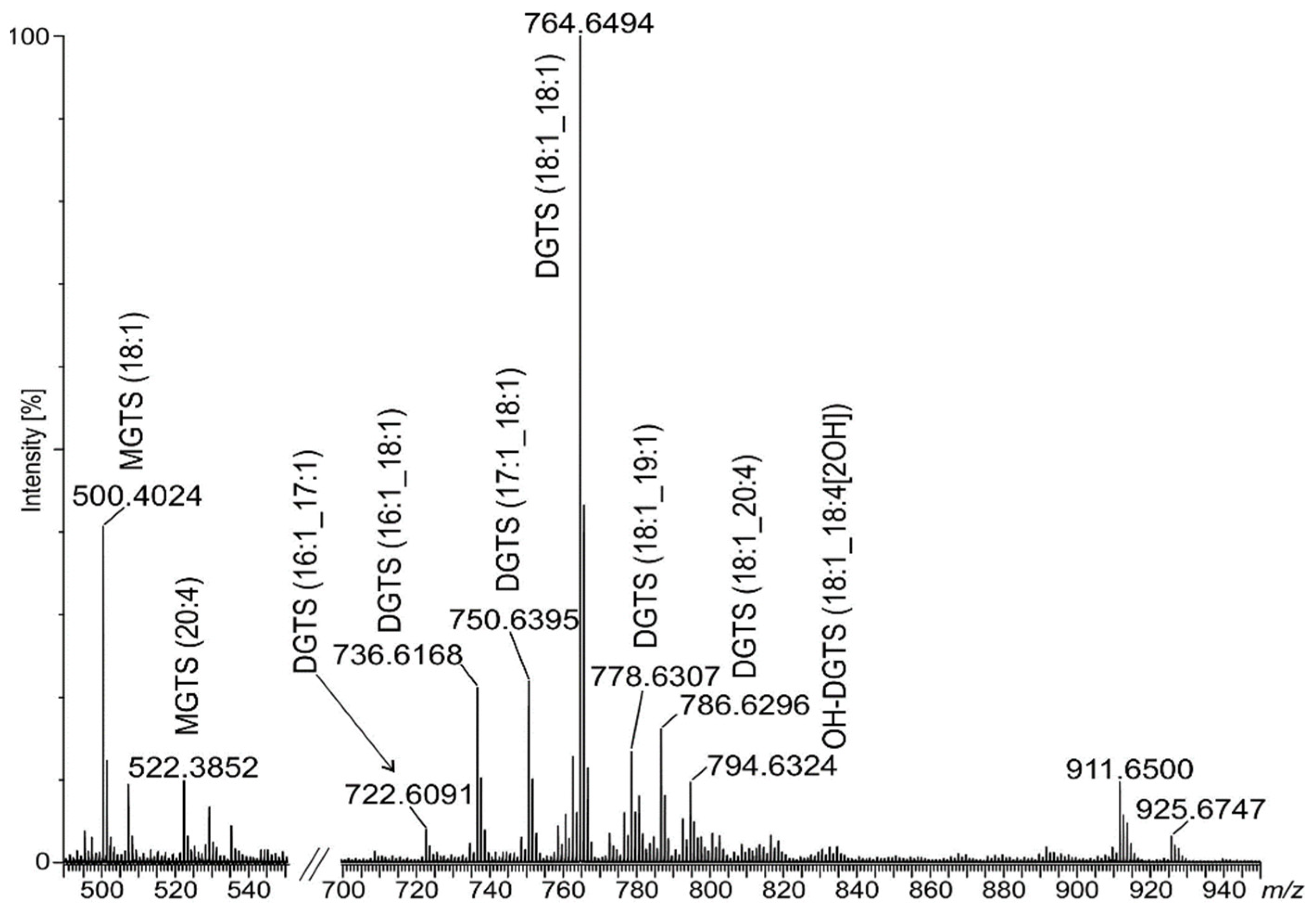 Pathogens 12 00411 g003