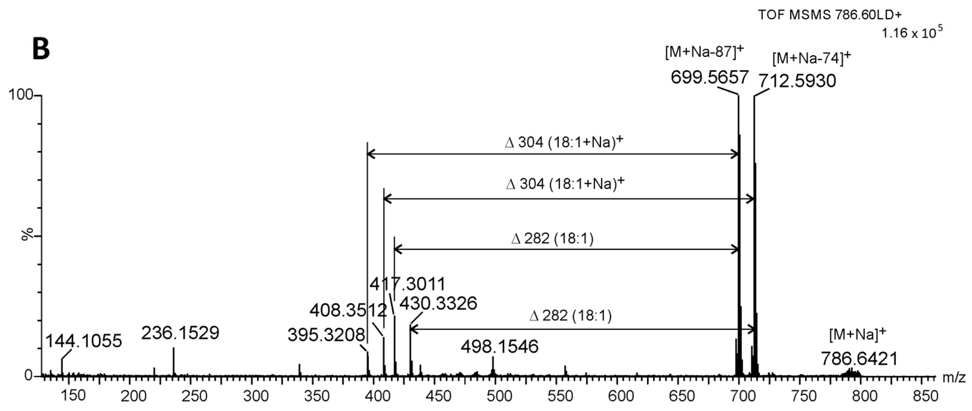 Pathogens 12 00411 g004b