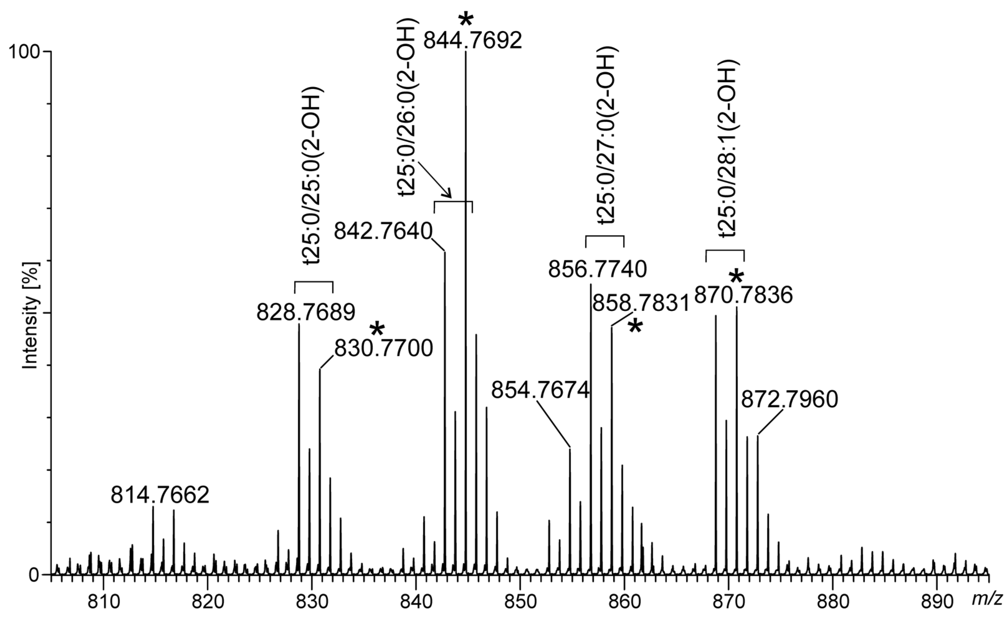 Pathogens 12 00411 g005