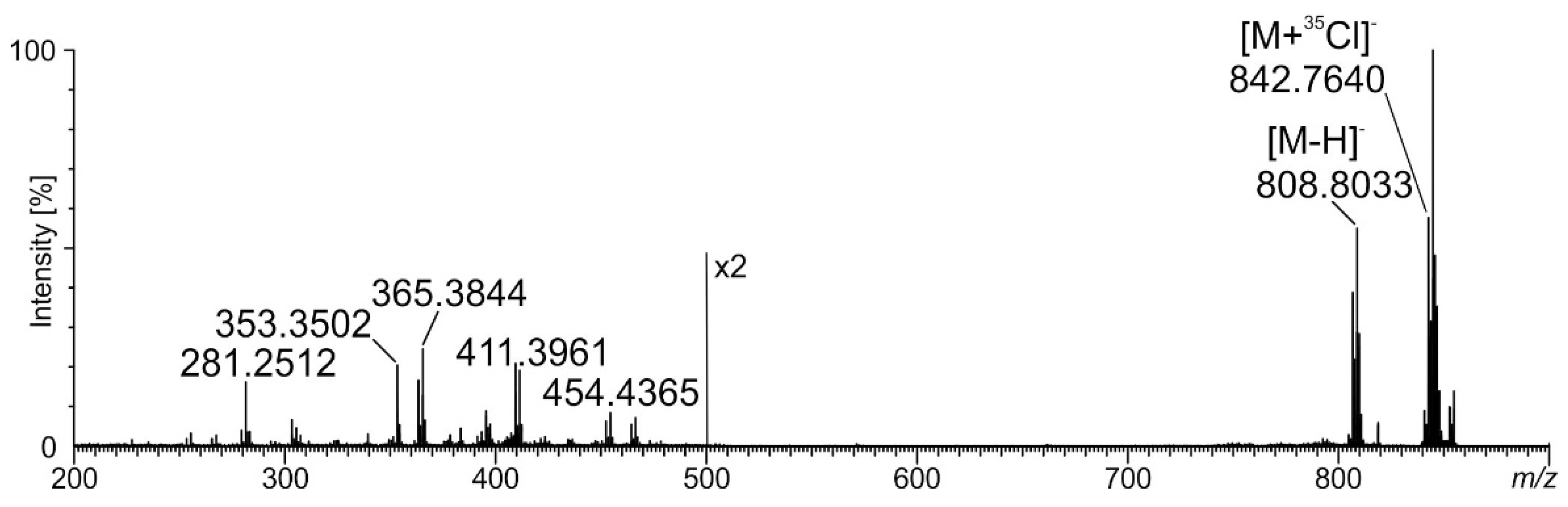 Pathogens 12 00411 g006