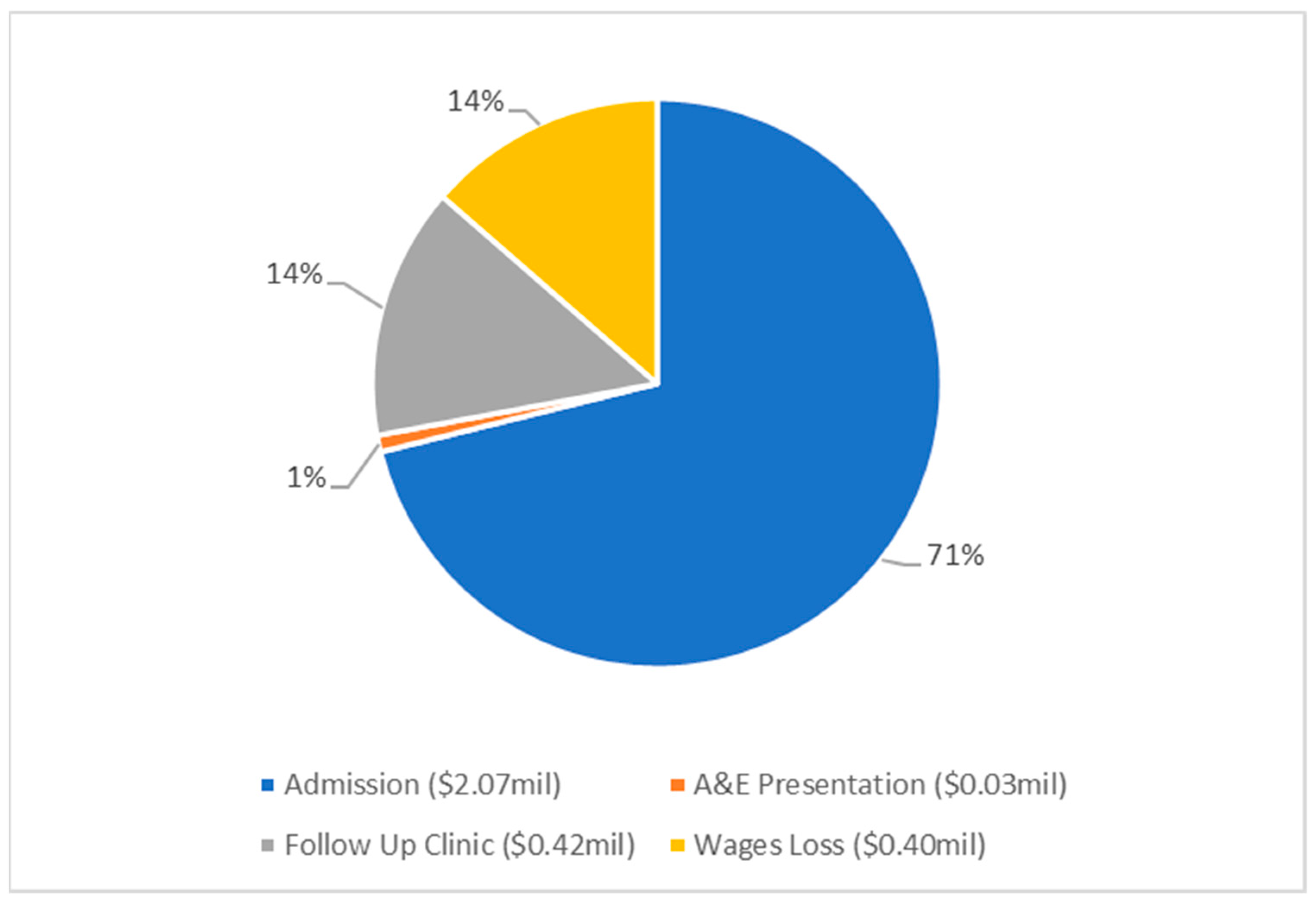 Pathogens 12 00413 g001