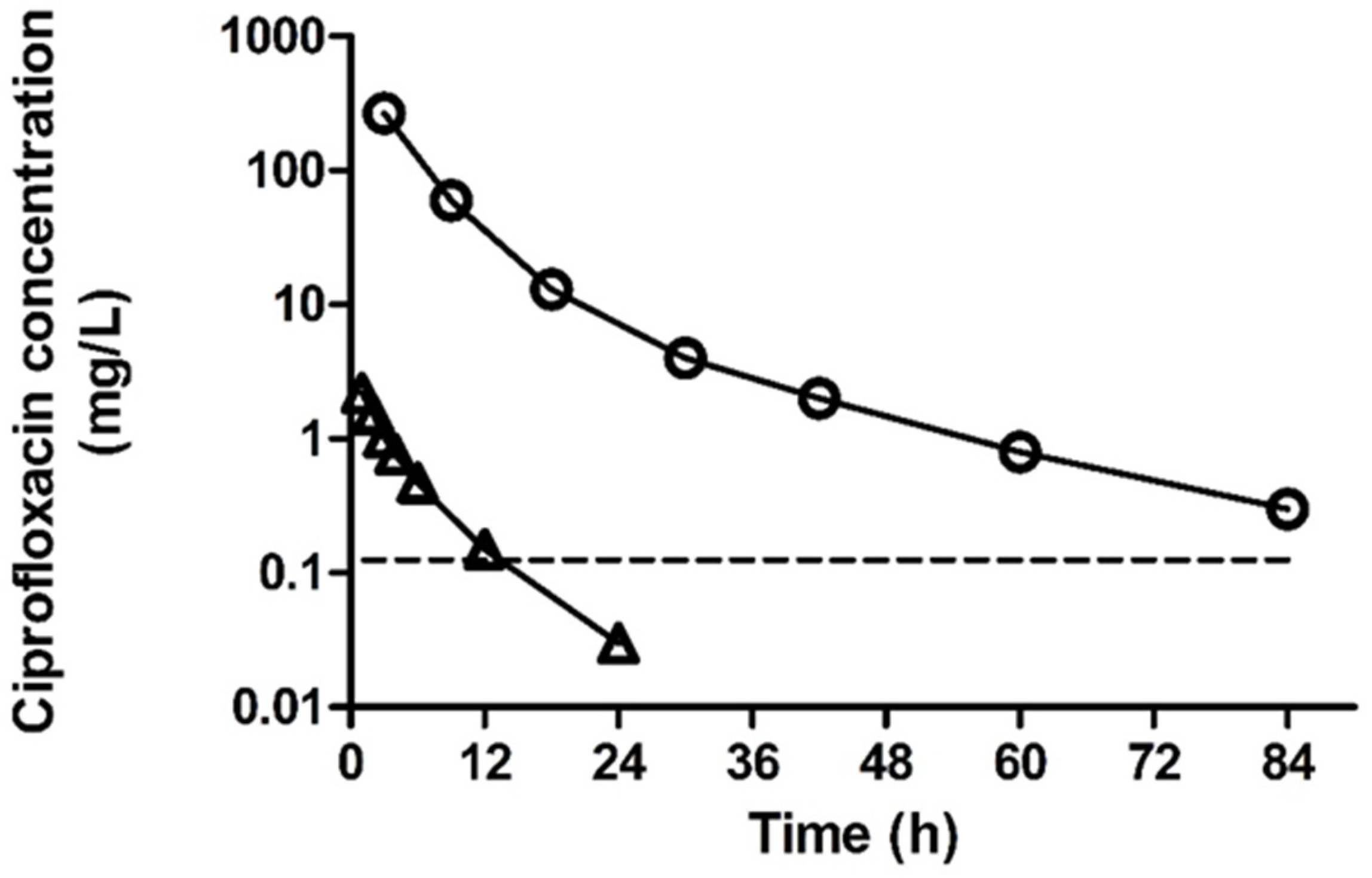 Pathogens 12 00417 g002 Pathogens 12 00417 g002