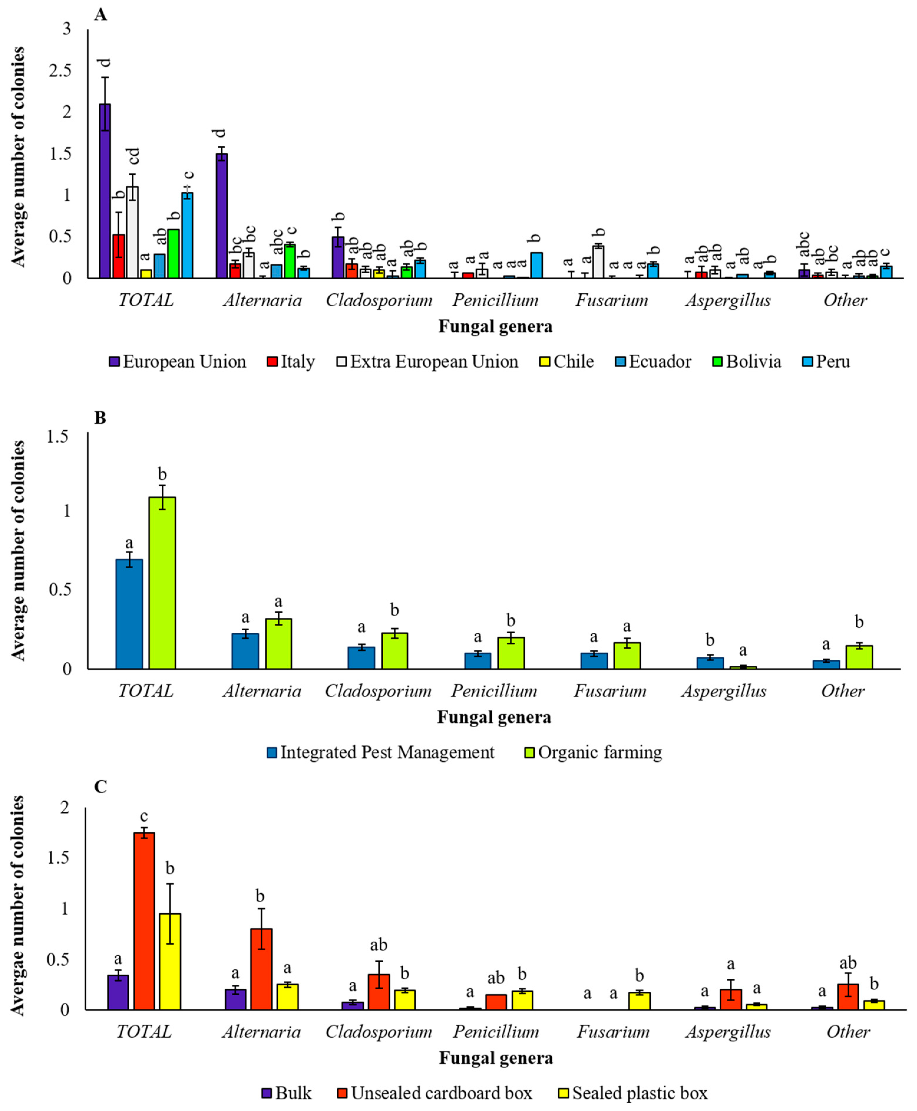 Pathogens 12 00418 g009 Pathogens 12 00418 g009