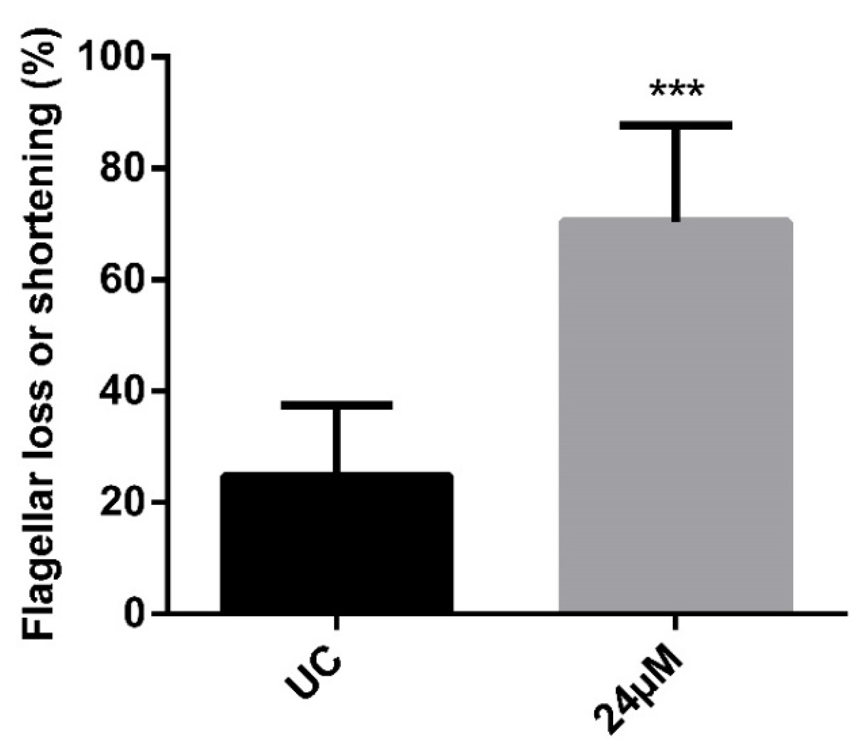 Pathogens 12 00423 g004