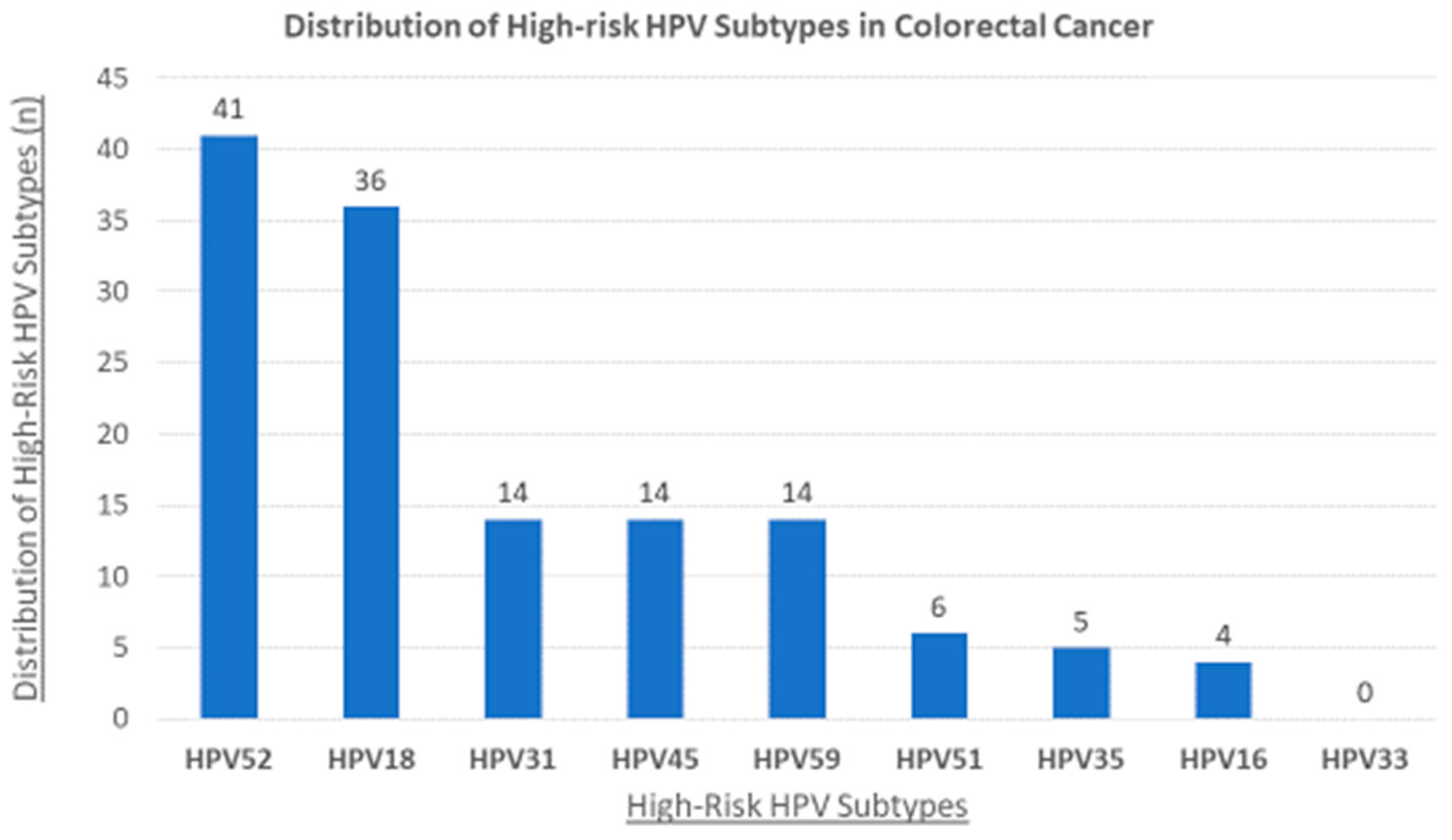 Pathogens 12 00424 g001 Pathogens 12 00424 g001