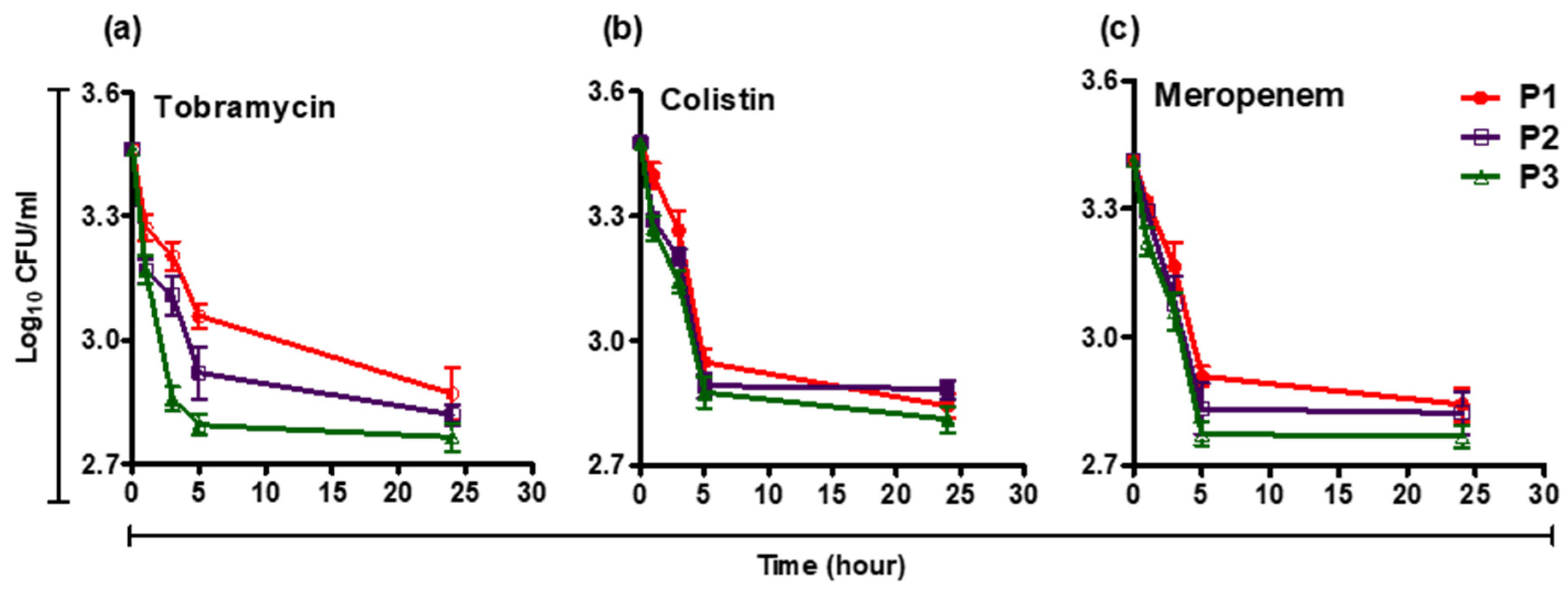 Pathogens 12 00426 g002