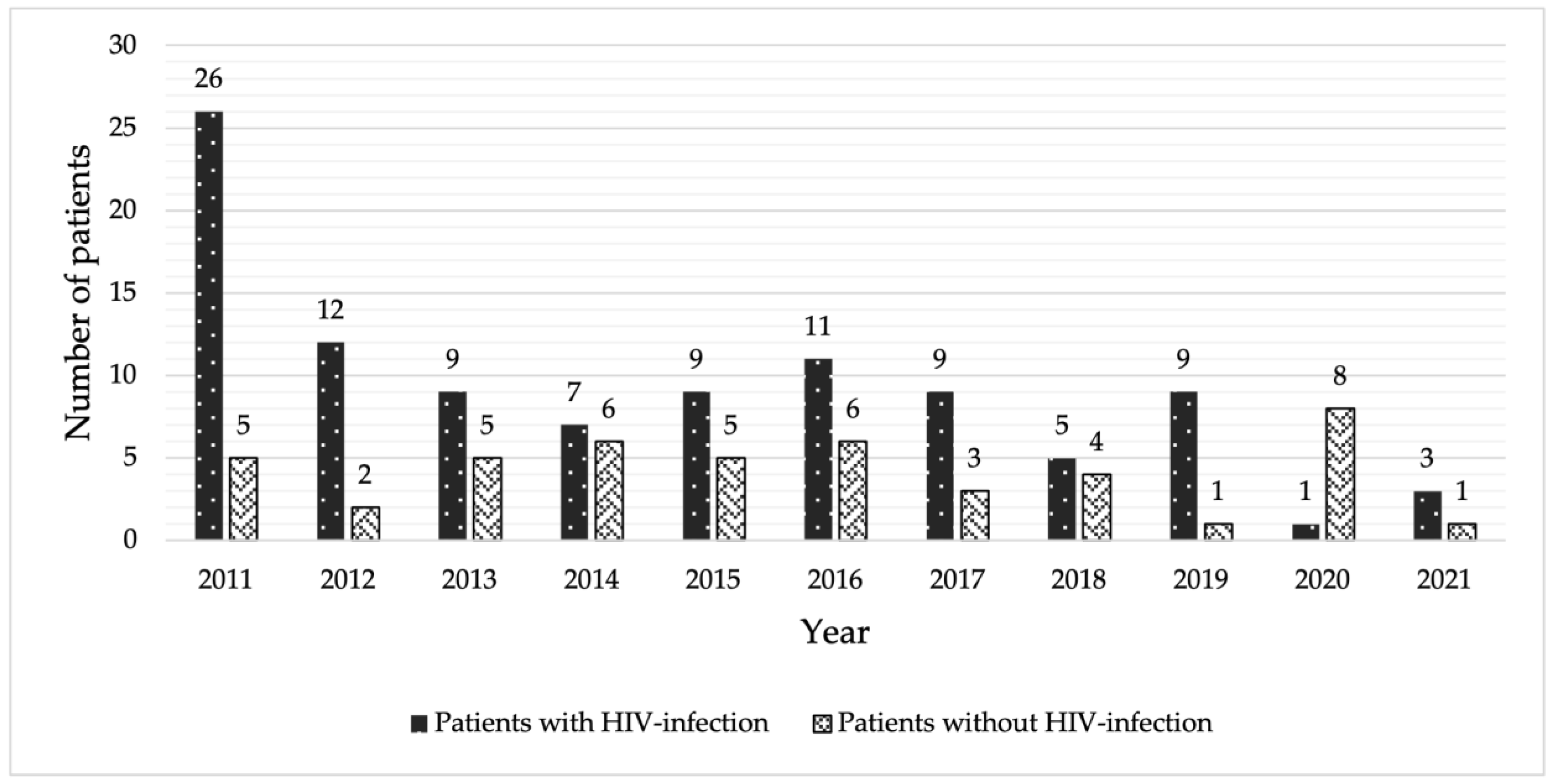 Pathogens 12 00427 g001 Pathogens 12 00427 g001