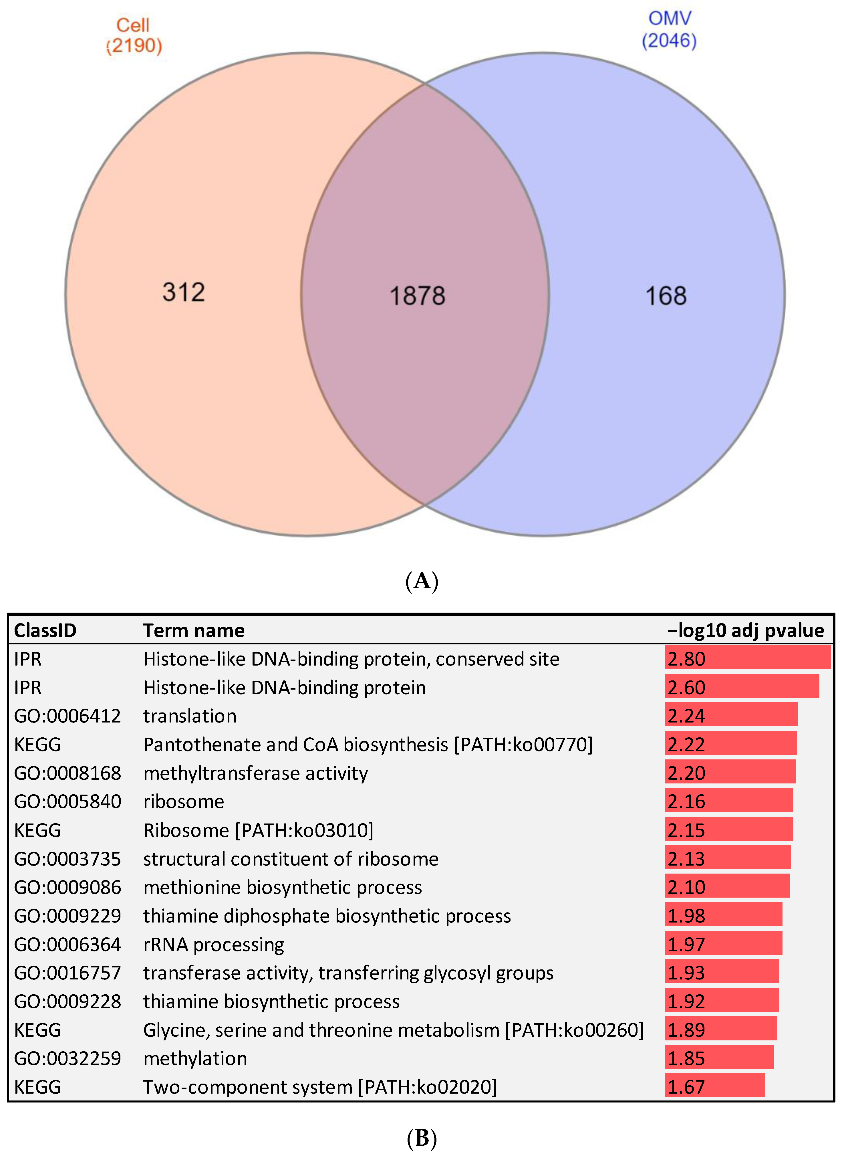Pathogens 12 00436 g002 Pathogens 12 00436 g002