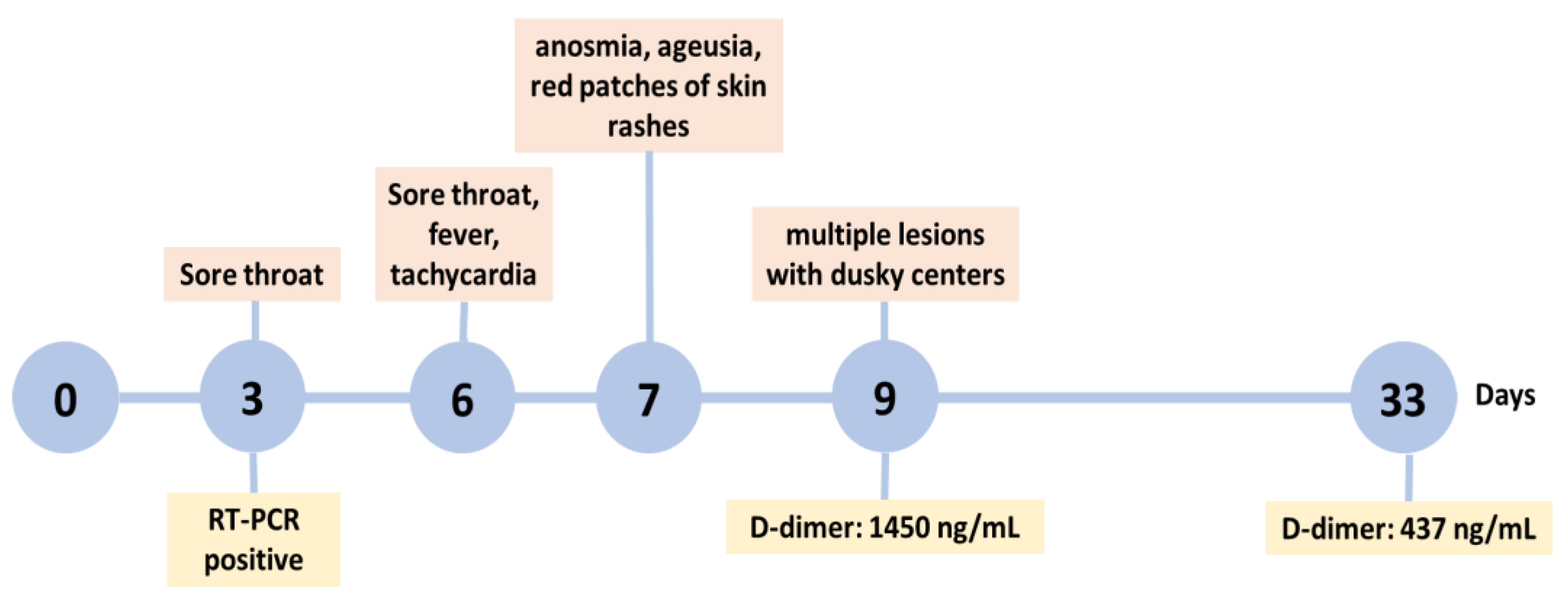 Pathogens 12 00438 g002