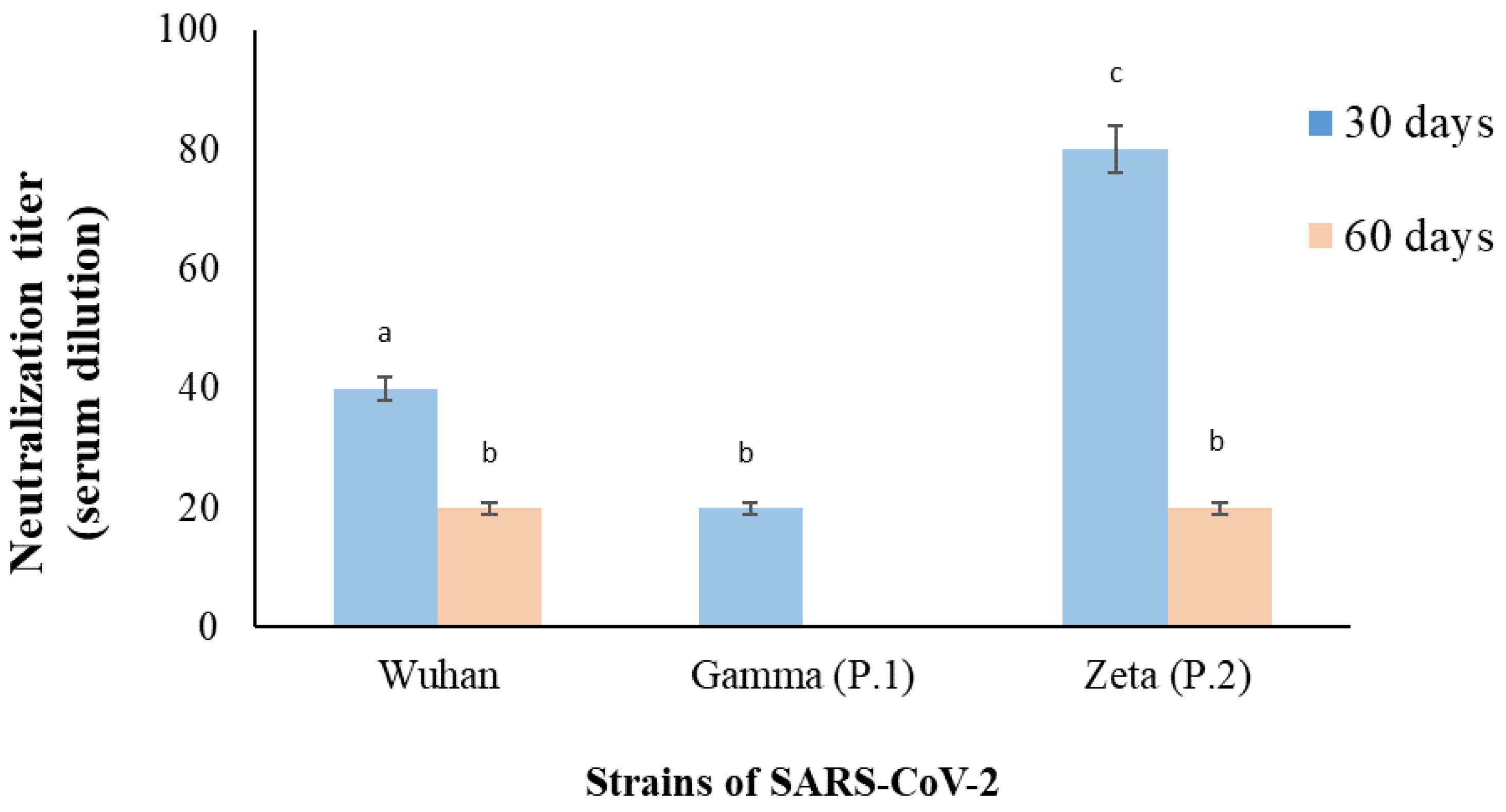 Pathogens 12 00438 g003